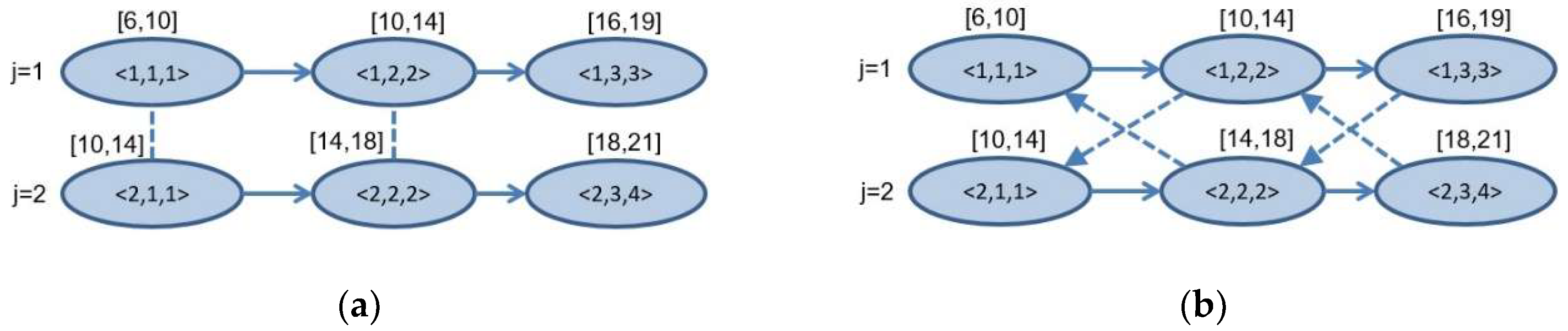 Algorithms 11 00055 g001