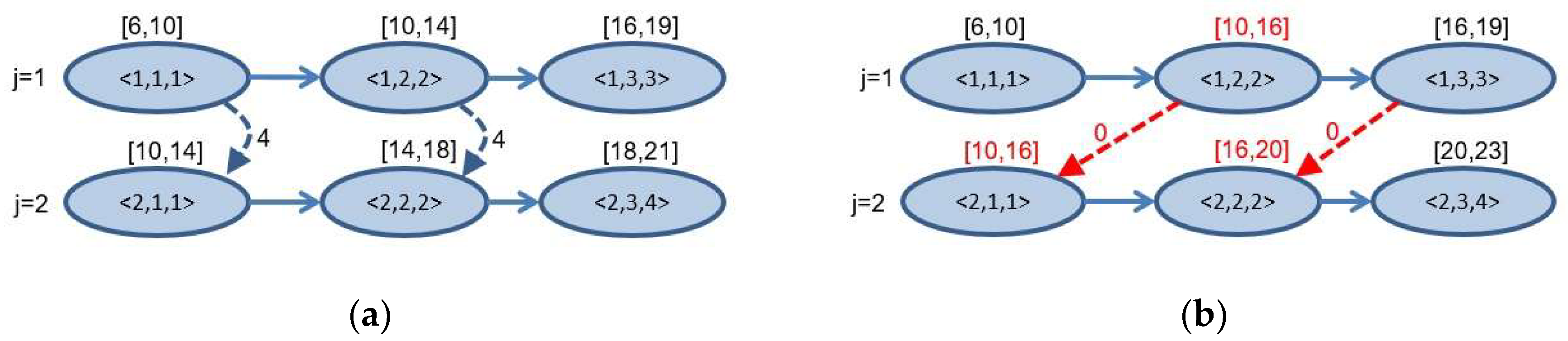 Algorithms 11 00055 g002