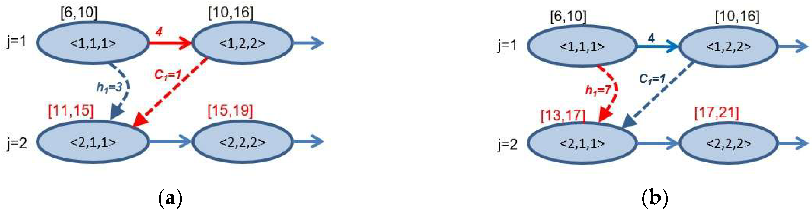 Algorithms 11 00055 g003