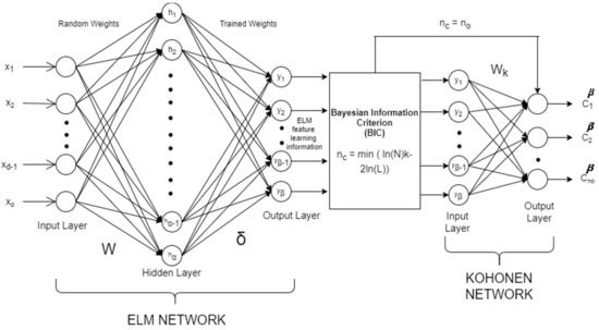 extreme learning machine python code