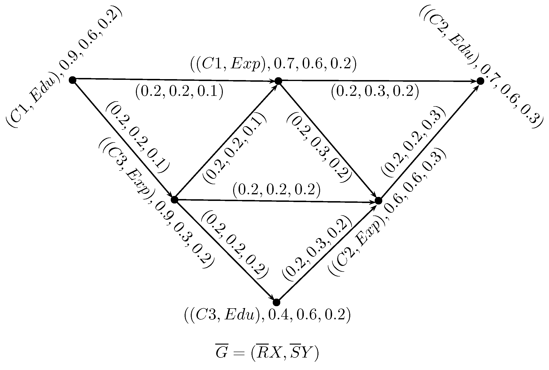 Algorithms Free Full Text Decision Making Approach Based On Neutrosophic Rough Information Html Algorithms Free Full Text Decision Making Approach Based On Neutrosophic Rough Information Html