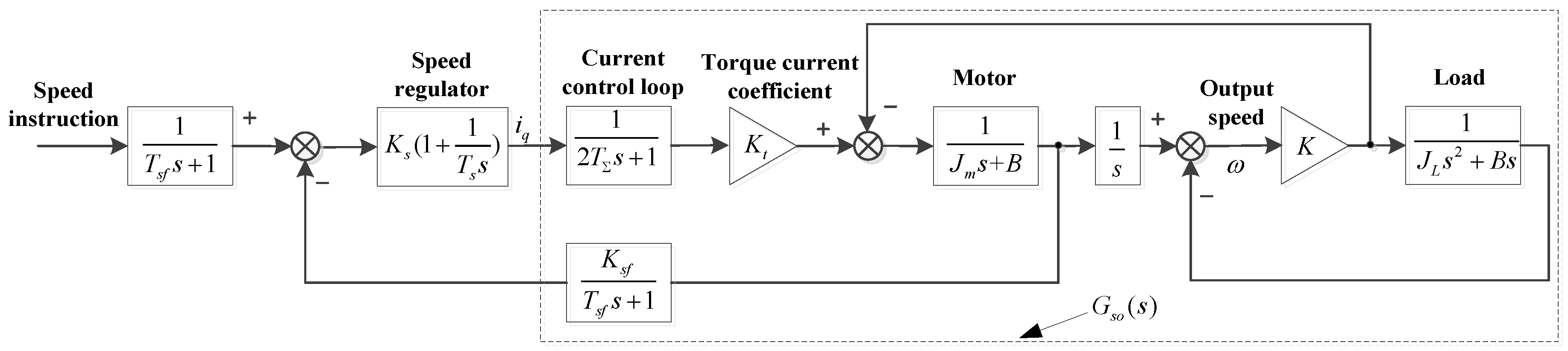 Algorithms 11 00065 g001