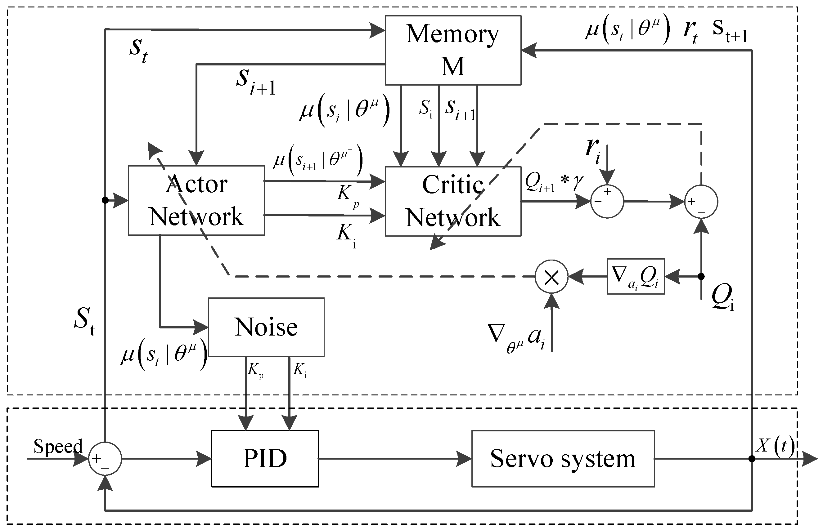 Algorithms 11 00065 g003