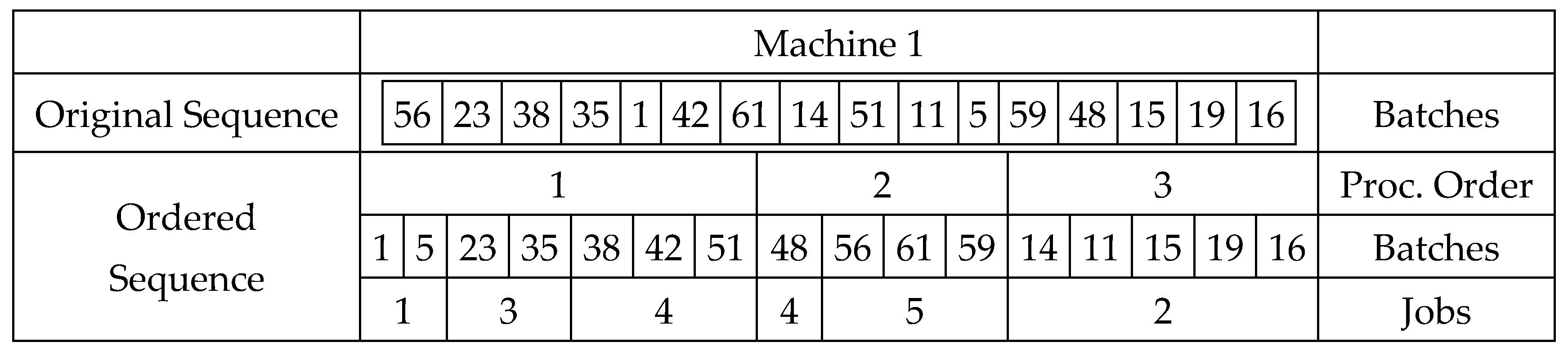Algorithms 11 00068 g004
