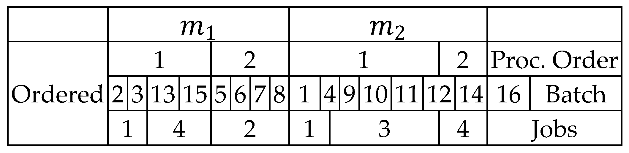 Algorithms 11 00068 g007