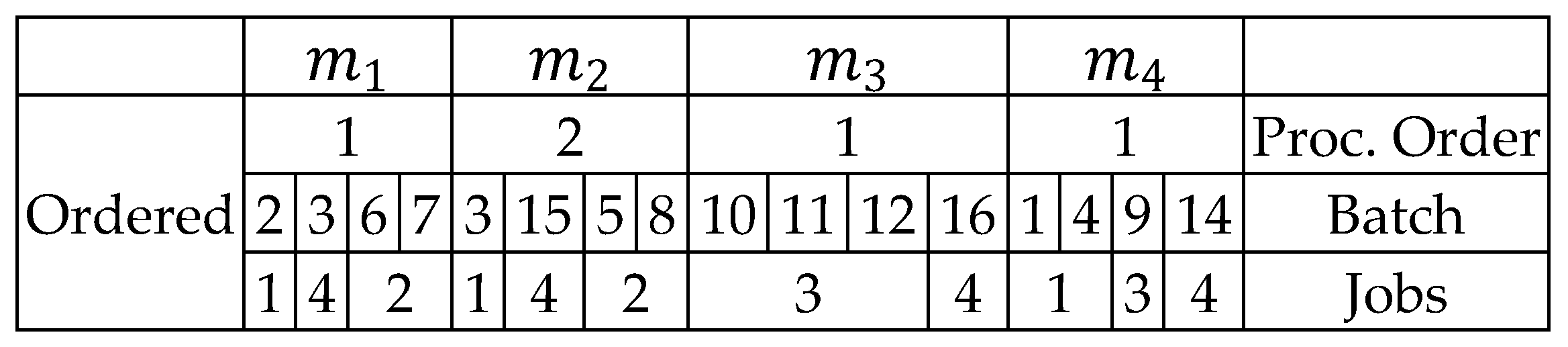 Algorithms 11 00068 g008