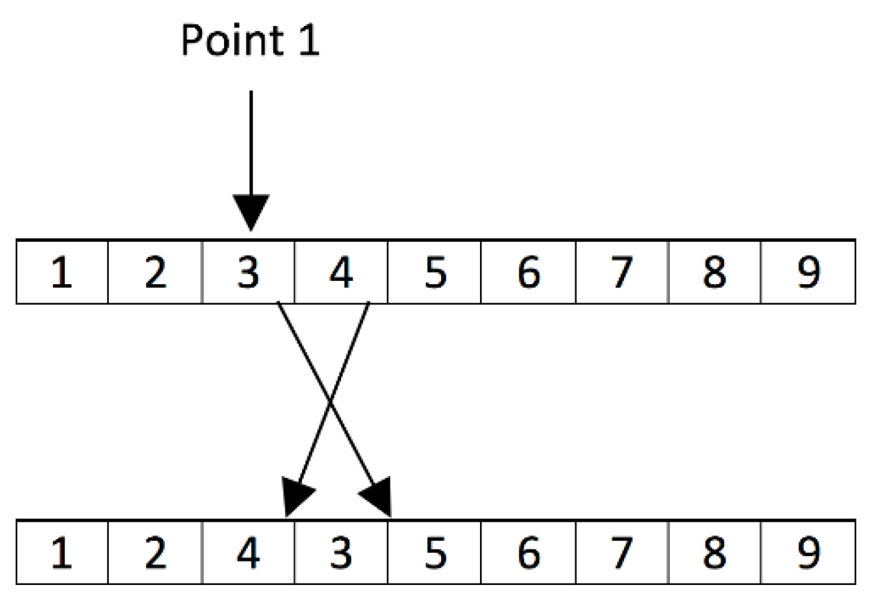 Algorithms 11 00068 g011