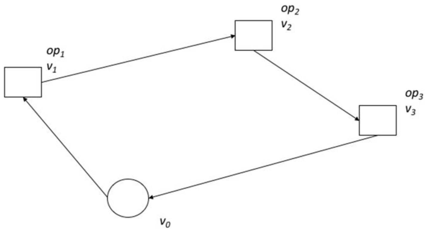 Algorithms 11 00069 g005