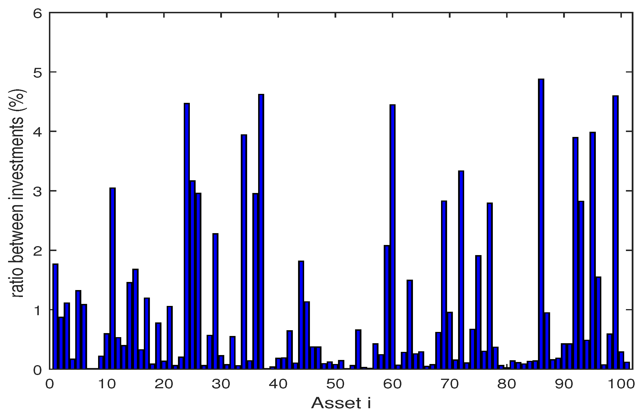 Algorithms 11 00072 g003