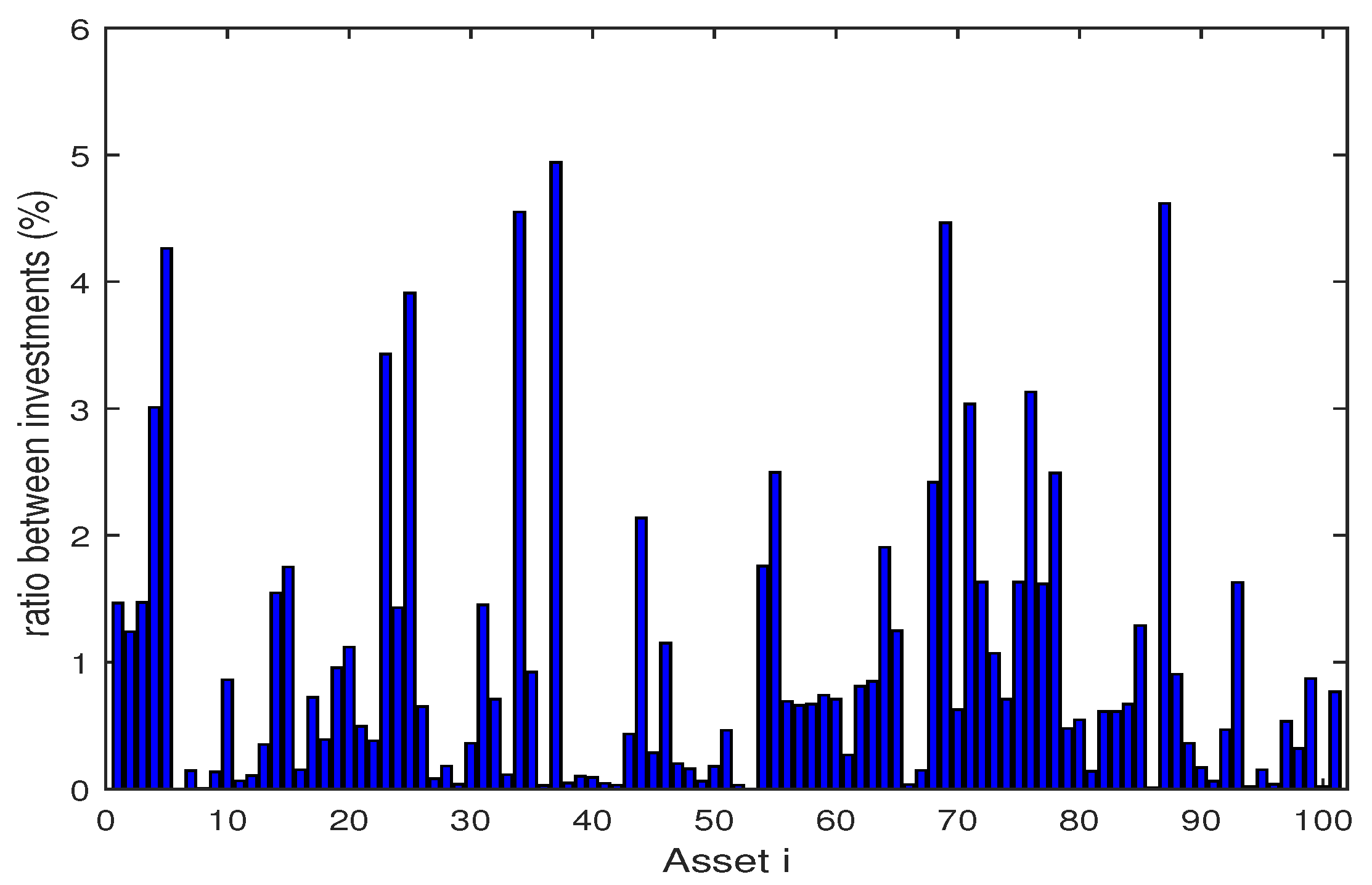 Algorithms 11 00072 g005