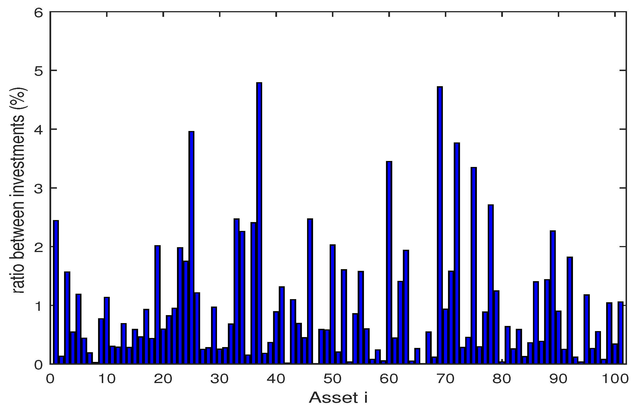 Algorithms 11 00072 g007