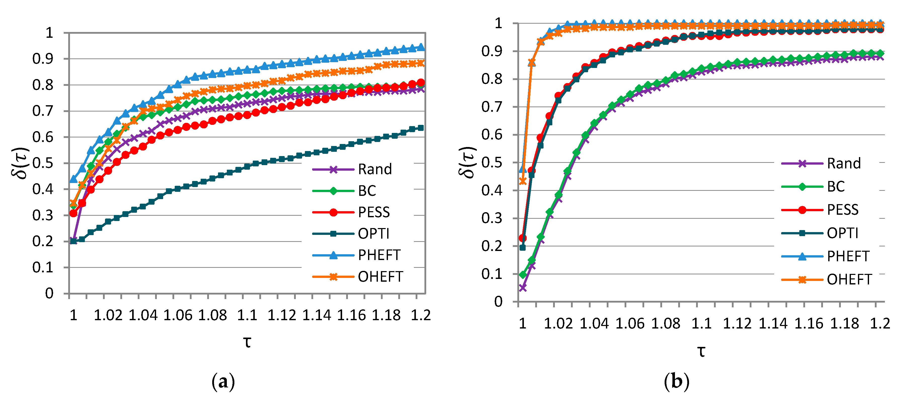 Algorithms 11 00076 g006