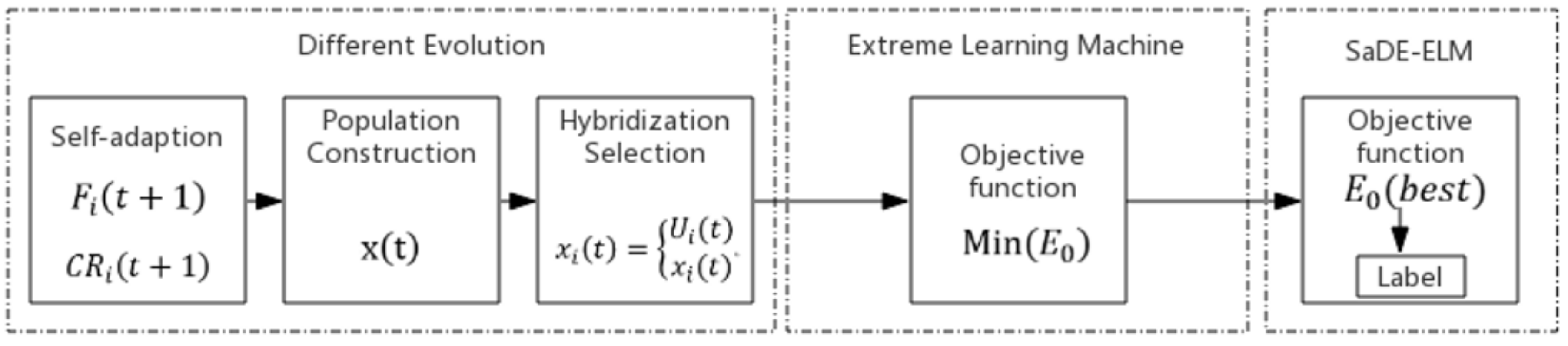 Algorithms 11 00082 g004