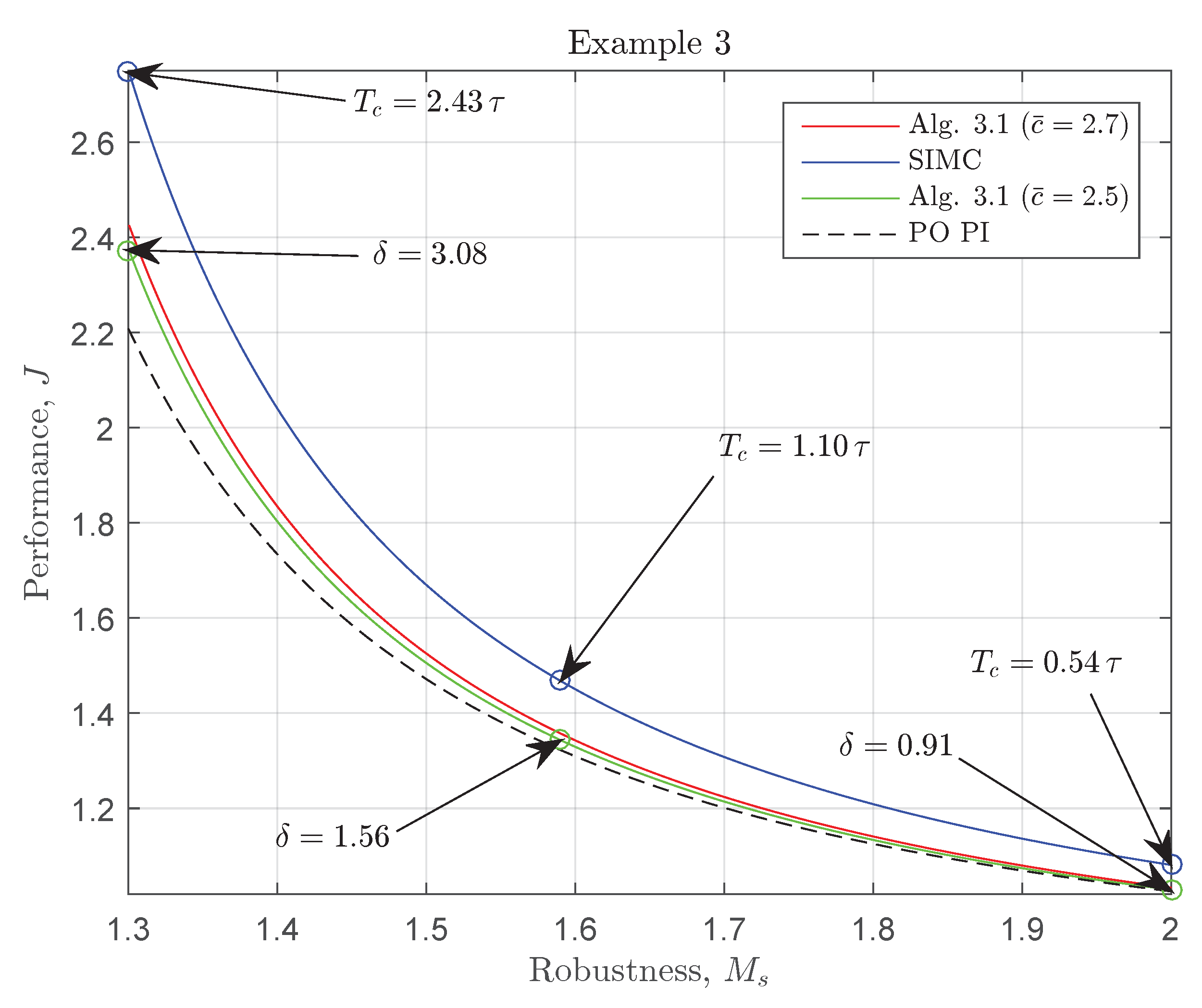 Algorithms 11 00086 g006