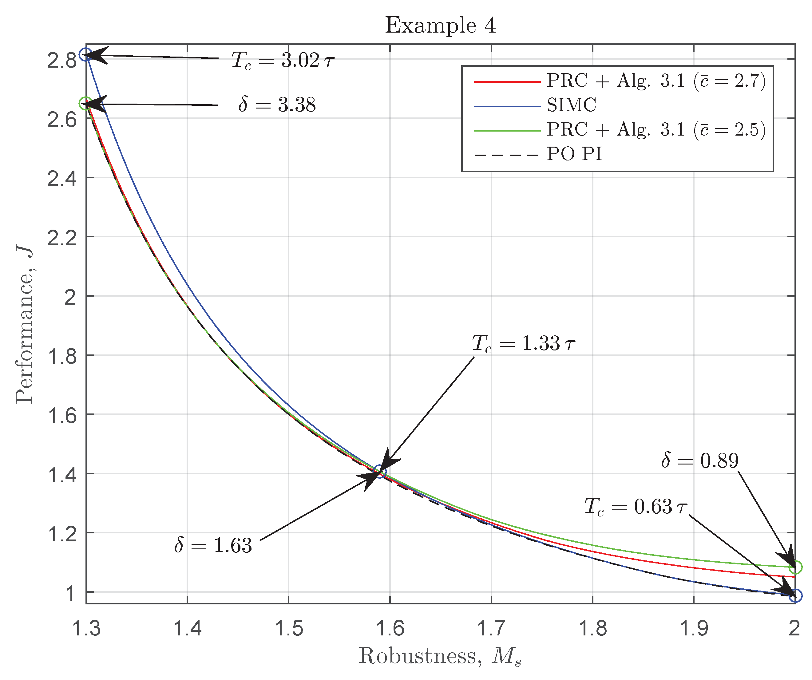 Algorithms 11 00086 g008