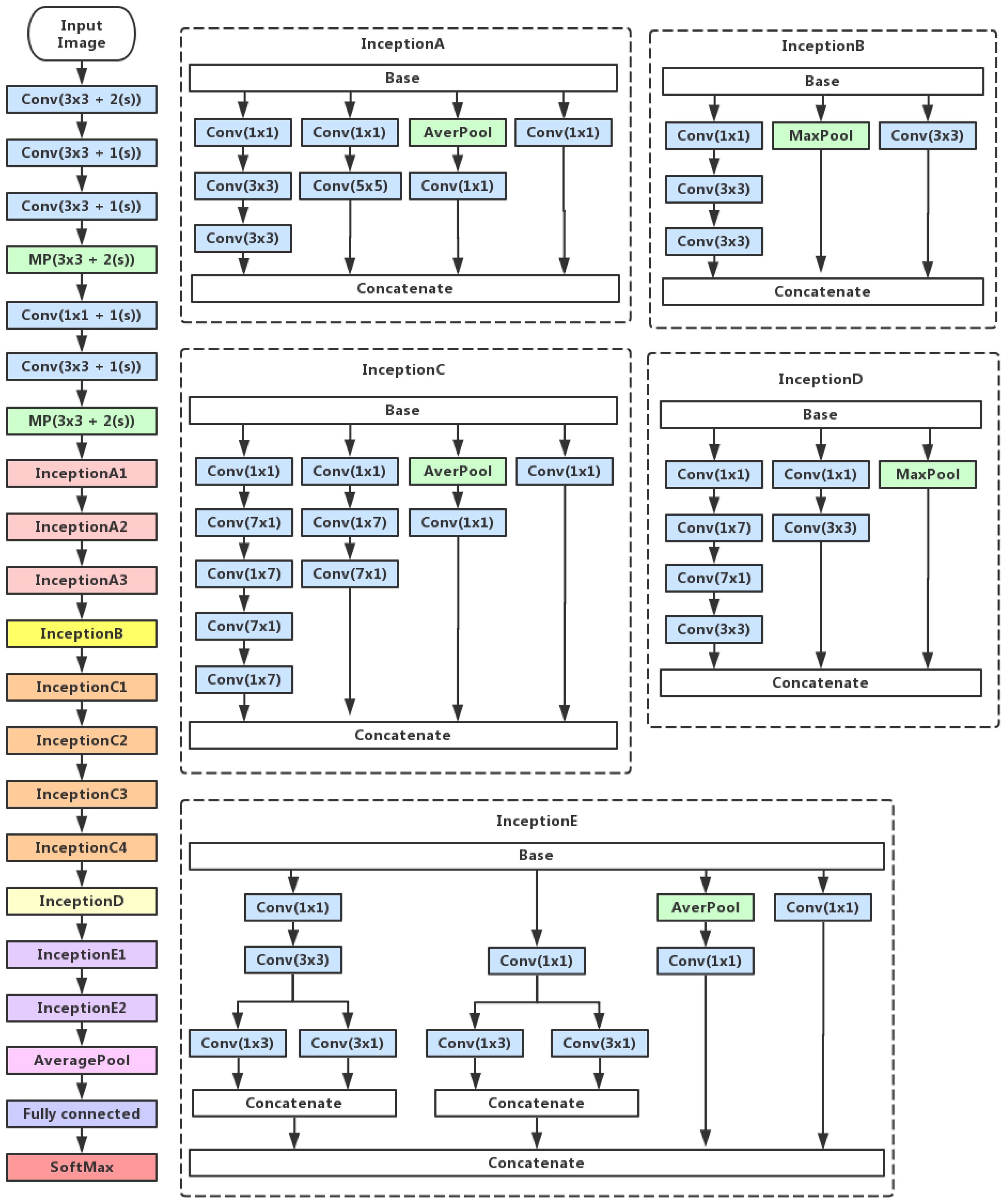 Algorithms 11 00088 g003 Algorithms 11 00088 g003