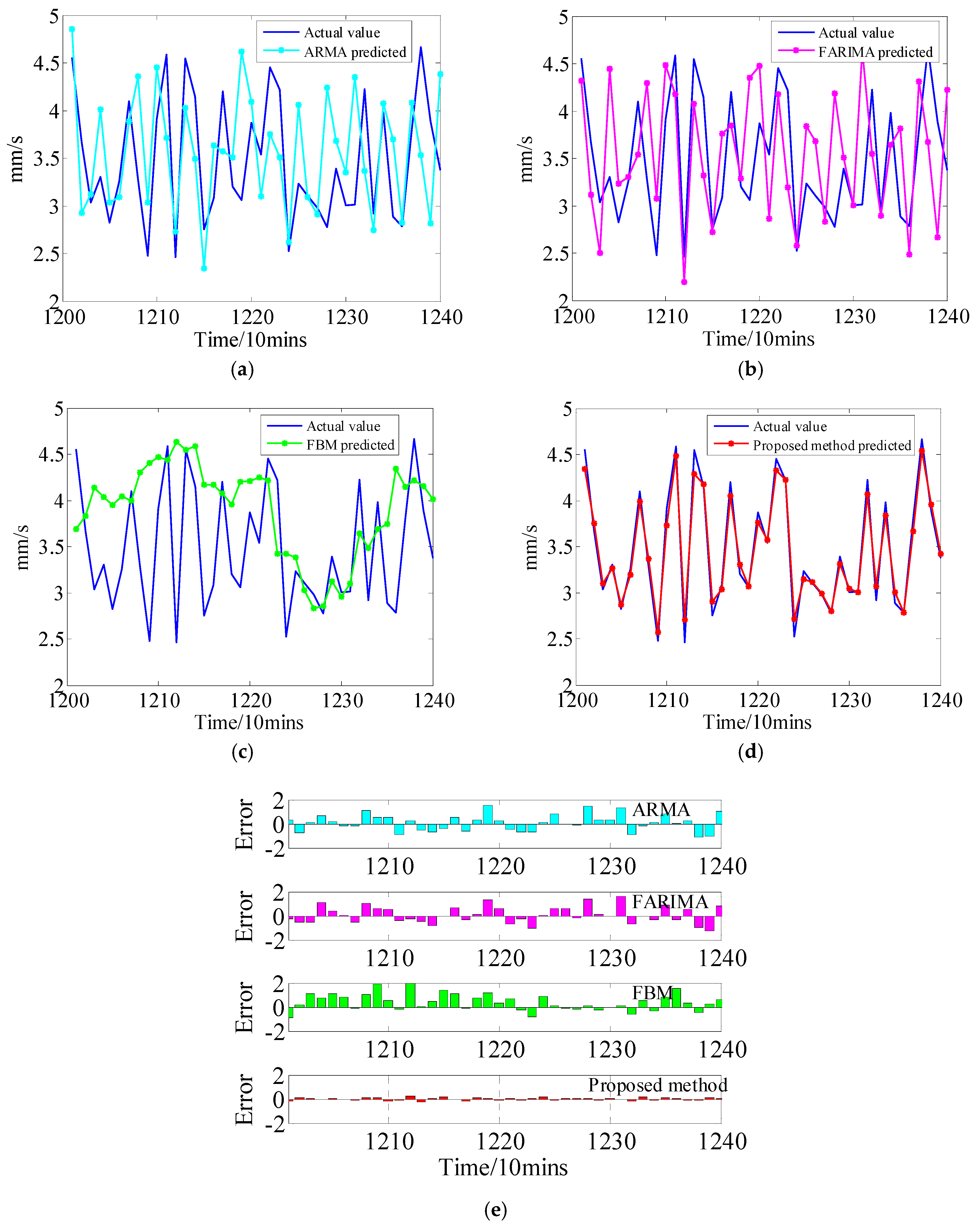 Algorithms 11 00089 g006