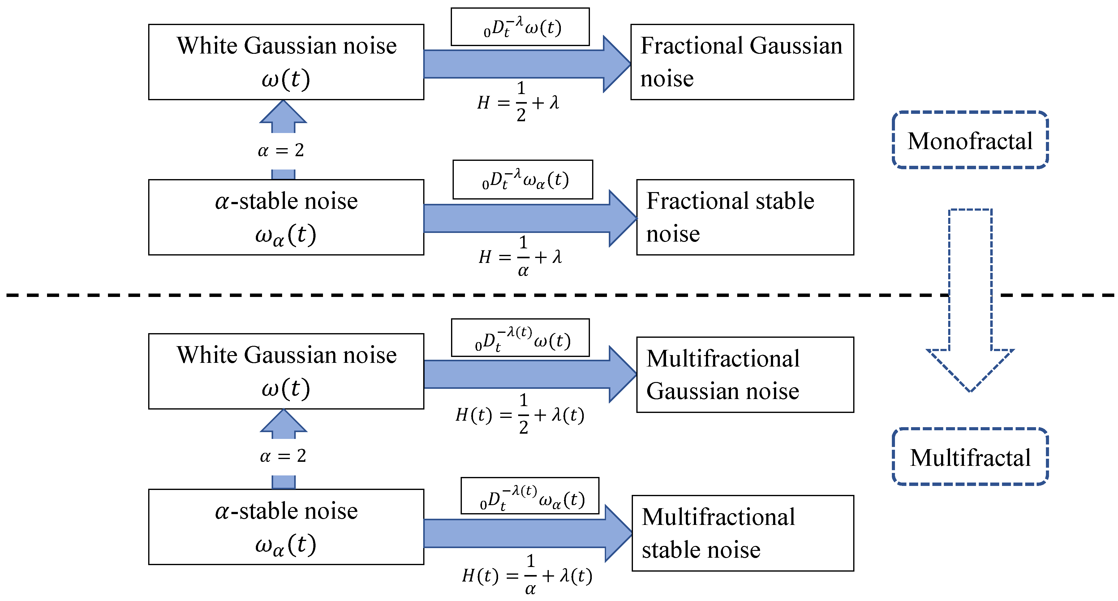 Algorithms 11 00090 g001 Algorithms 11 00090 g001