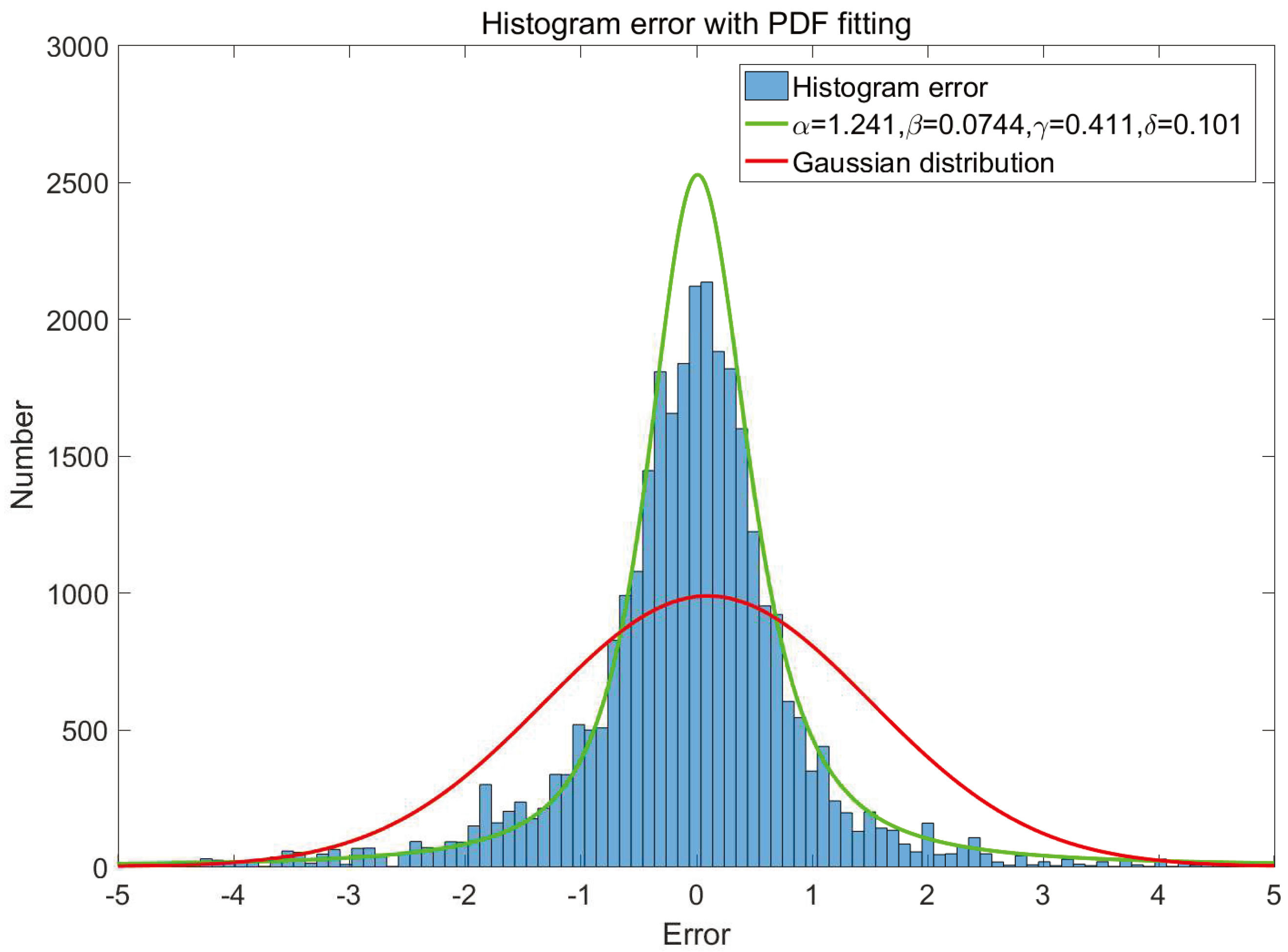 Algorithms 11 00090 g004 Algorithms 11 00090 g004