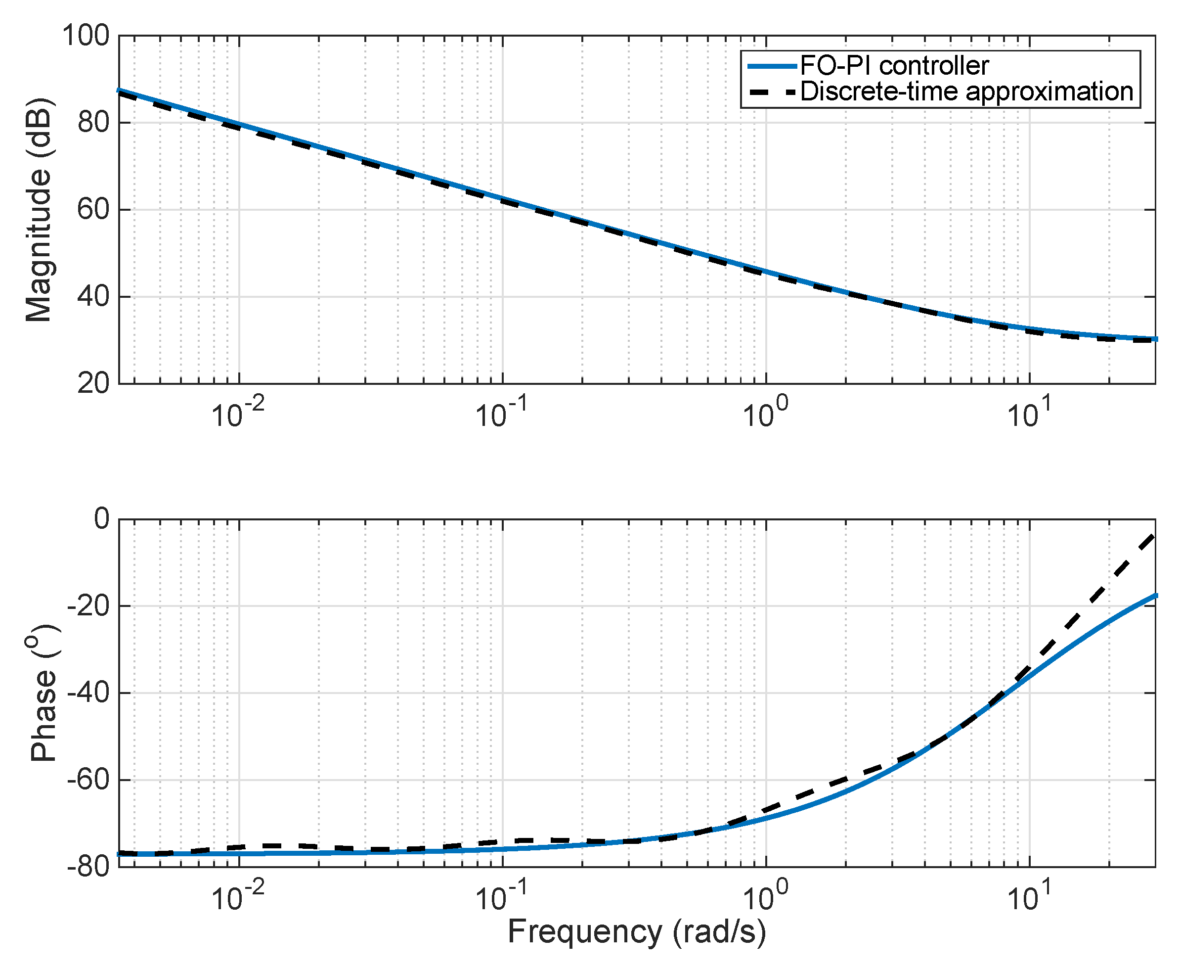Algorithms 11 00095 g004