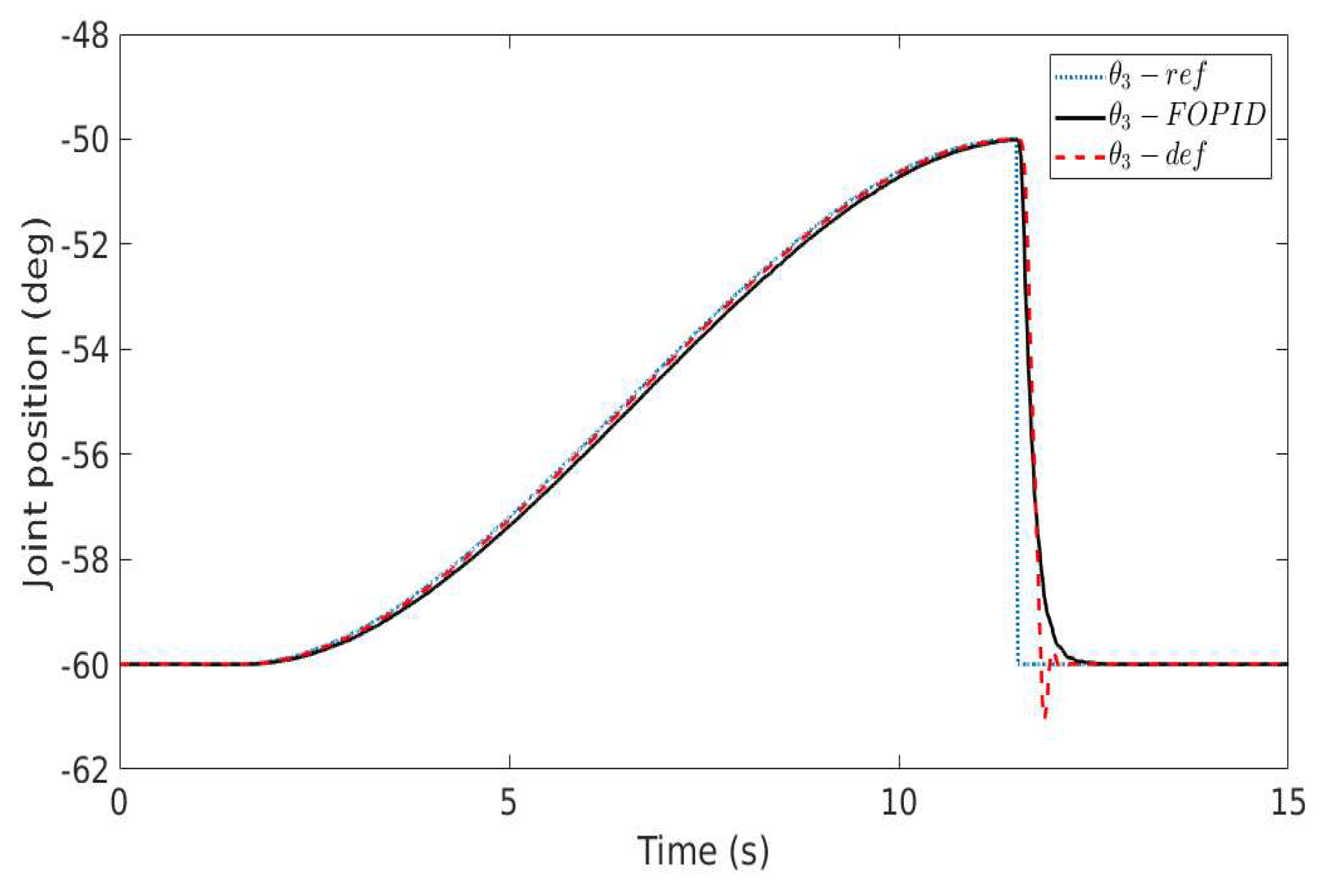 Algorithms 11 00095 g005