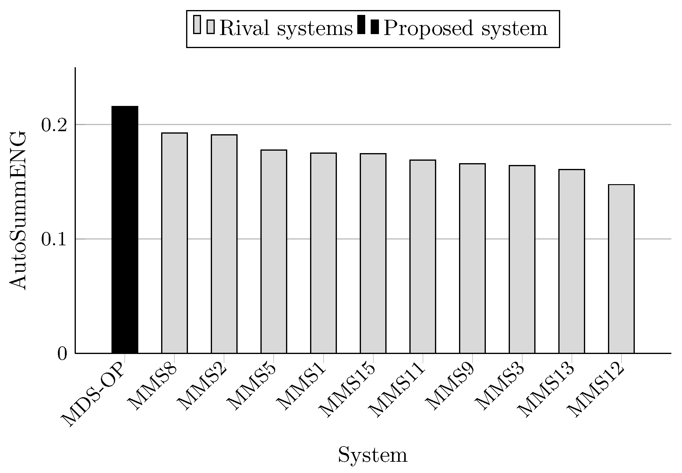 Algorithms 11 00096 g012