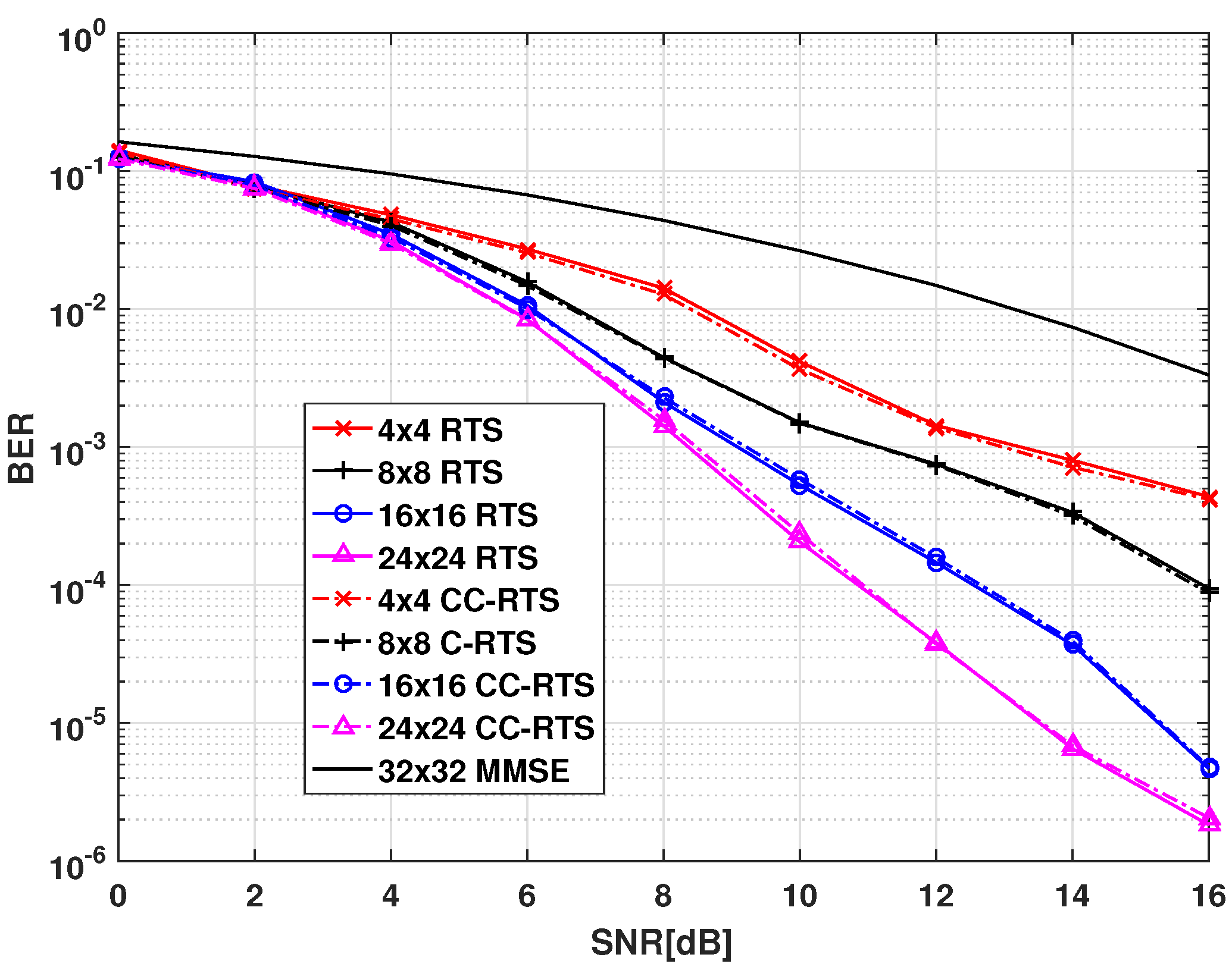 Algorithms 11 00099 g003