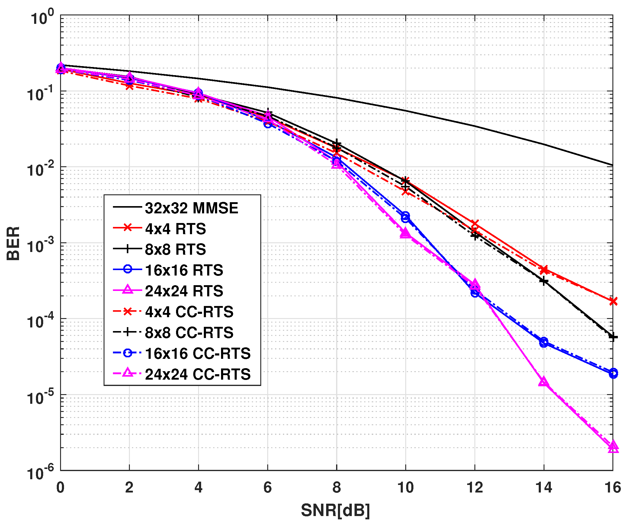 Algorithms 11 00099 g004