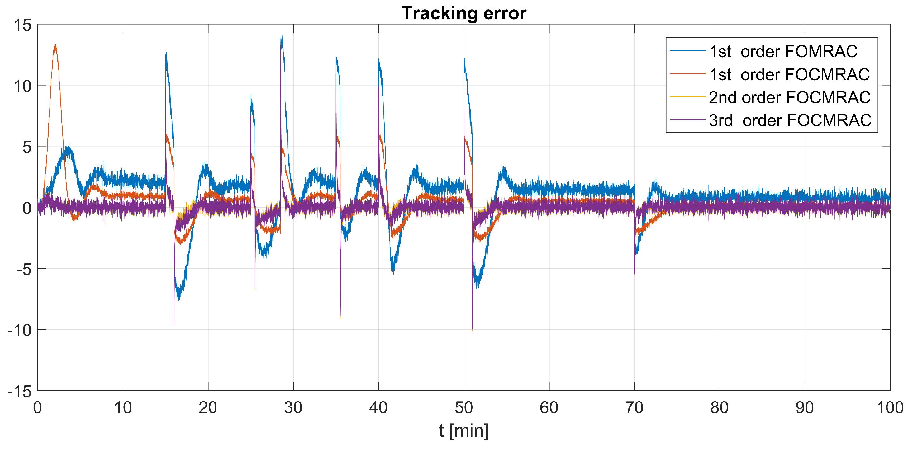 Algorithms 11 00106 g018