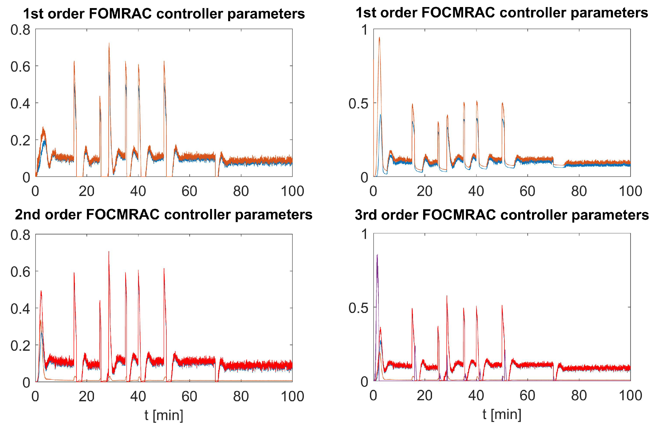 Algorithms 11 00106 g019