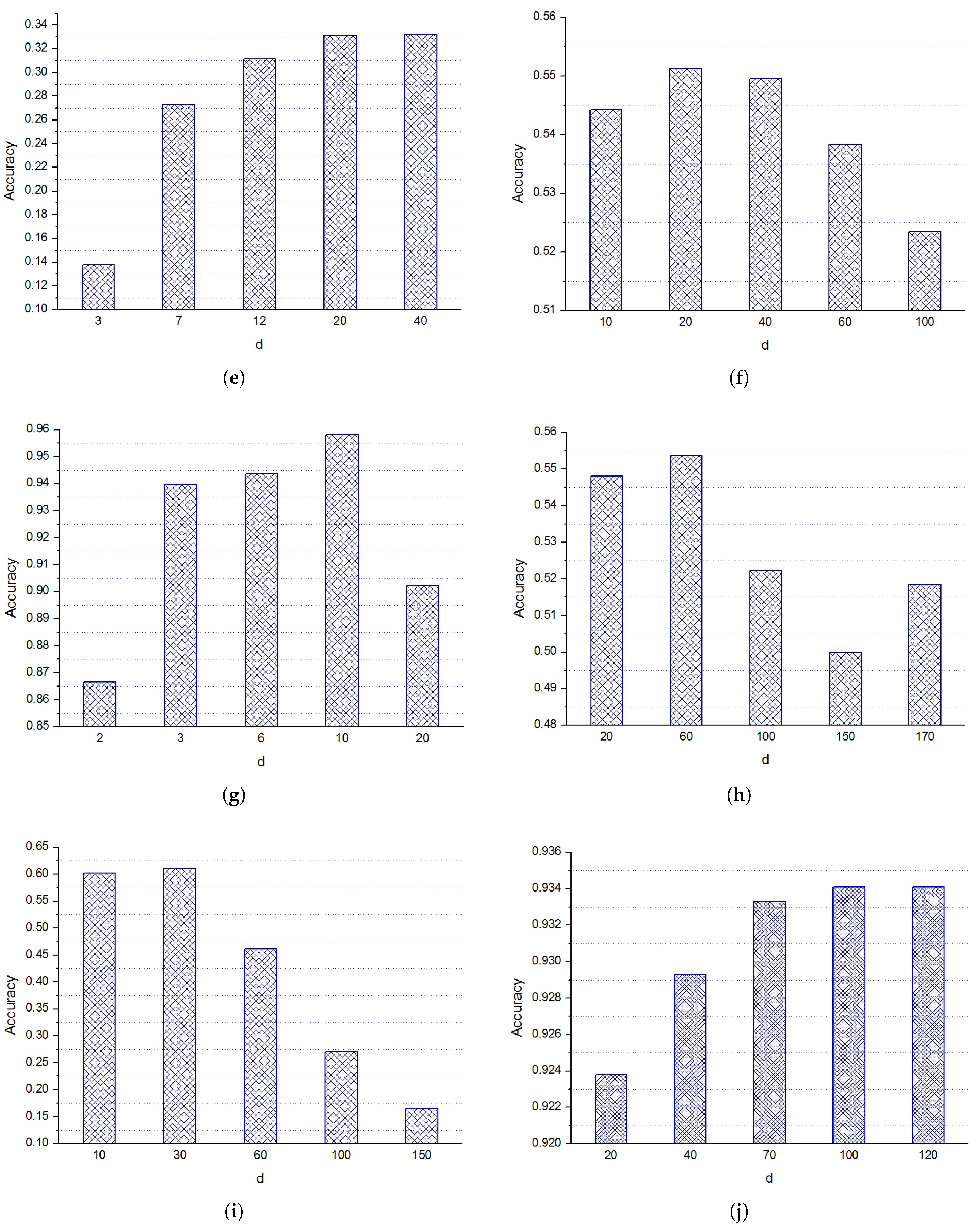 Algorithms 11 00107 g003b