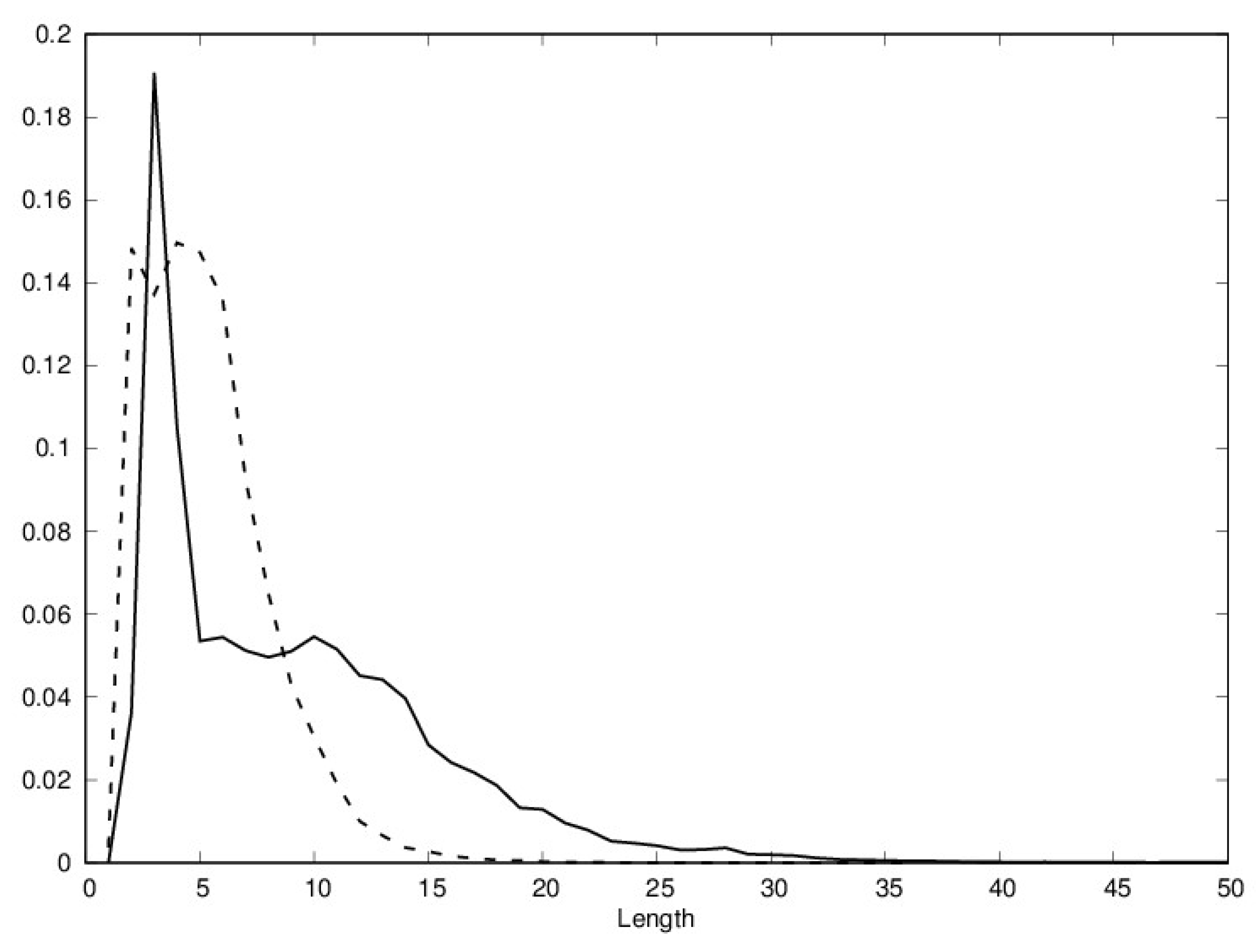 Algorithms 11 00114 g001