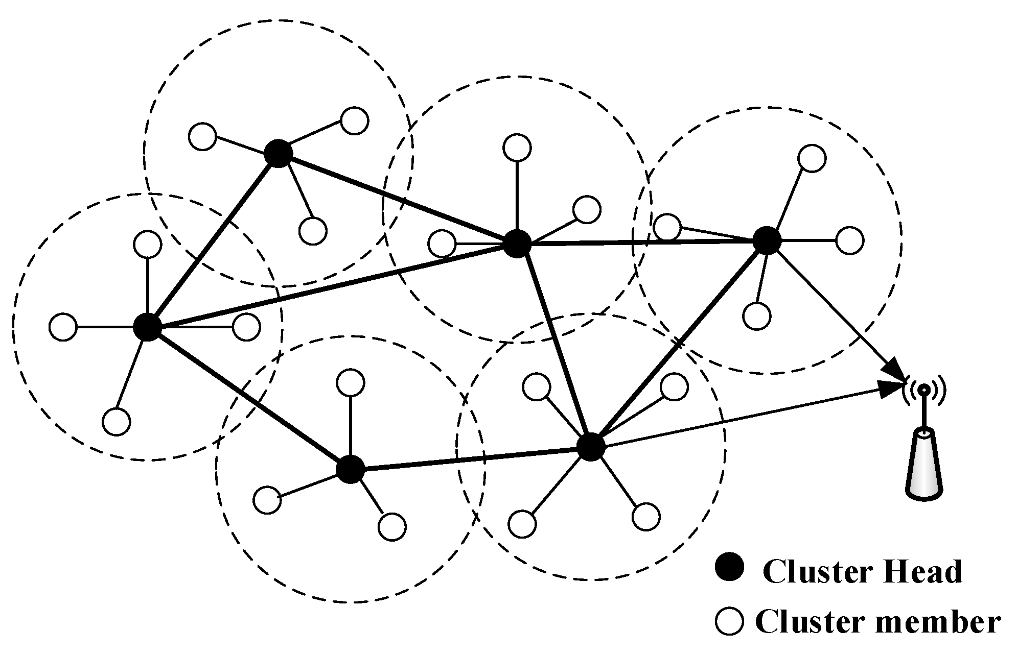 Clustering algorithms. Кластер. Кластерная оптимизация ue5. Hungarian algorithm. Mdpi algorithms-logo.