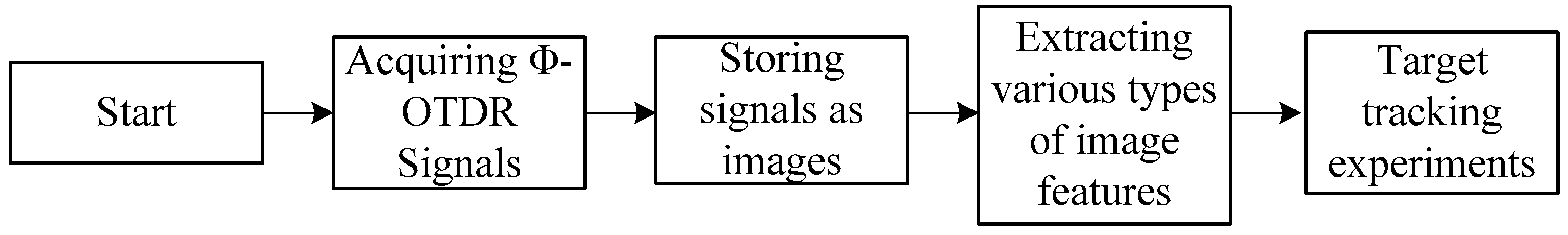 Algorithms 11 00117 g001