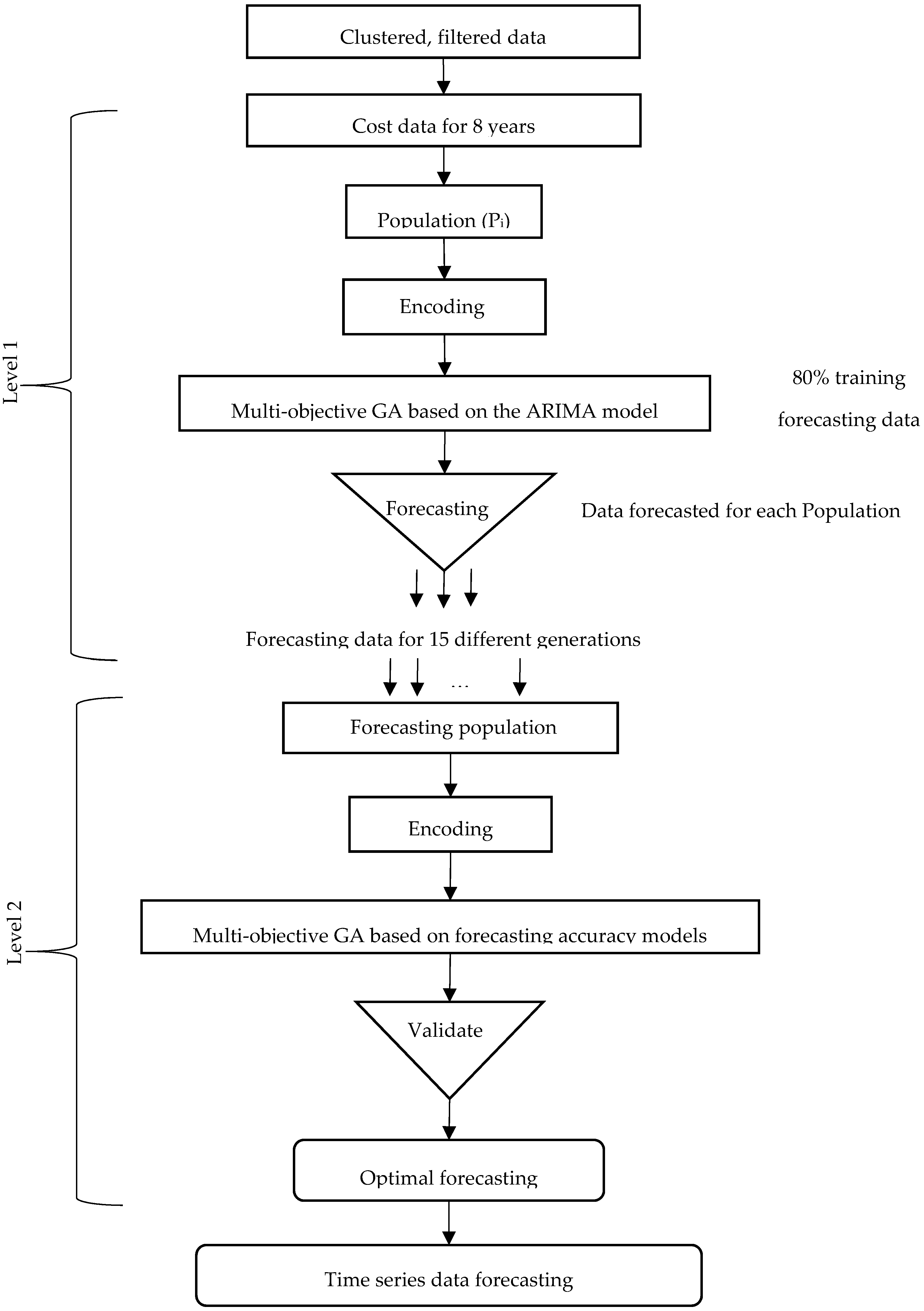 Algorithms 11 00123 g001