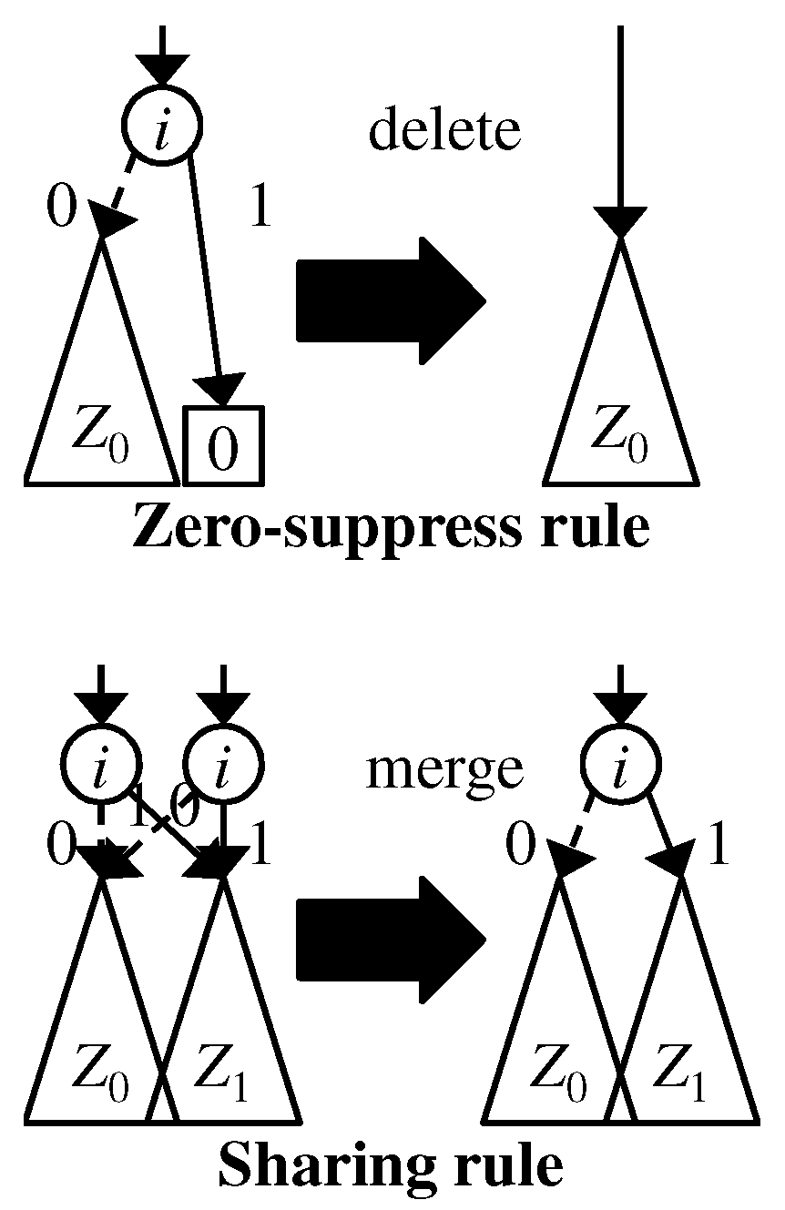 Algorithms 11 00128 g002