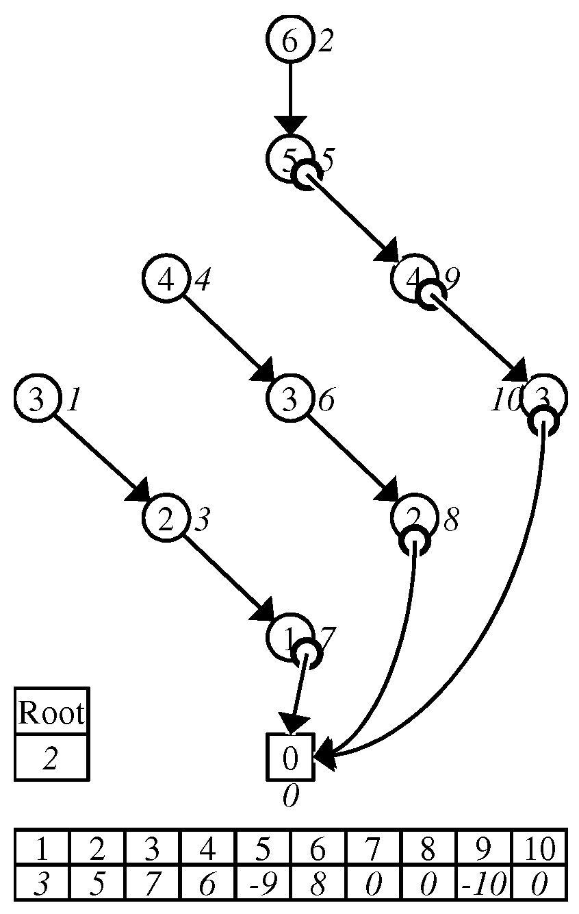 Algorithms 11 00128 g007