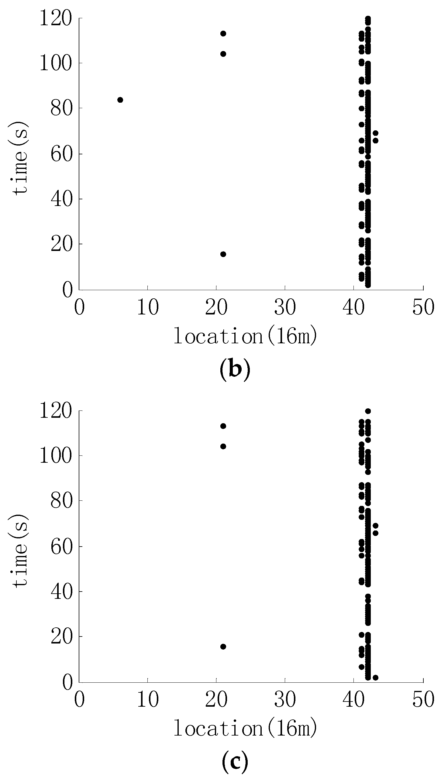 Algorithms 11 00129 g017b Algorithms 11 00129 g017b