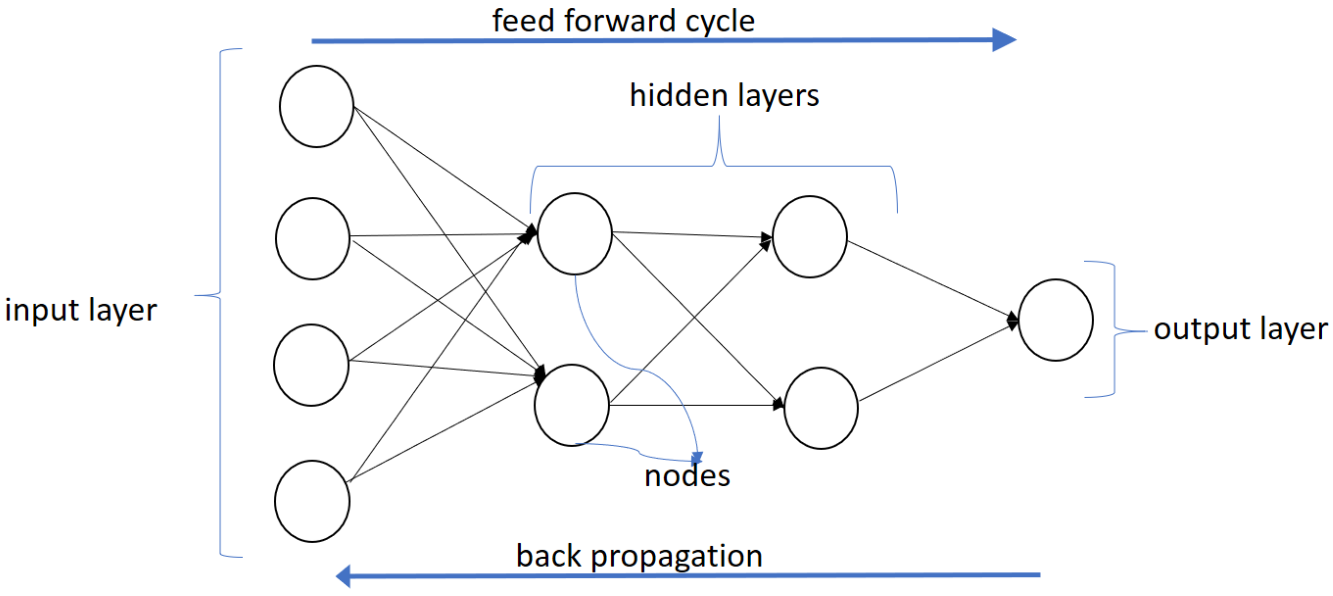 Algorithms 11 00138 g001