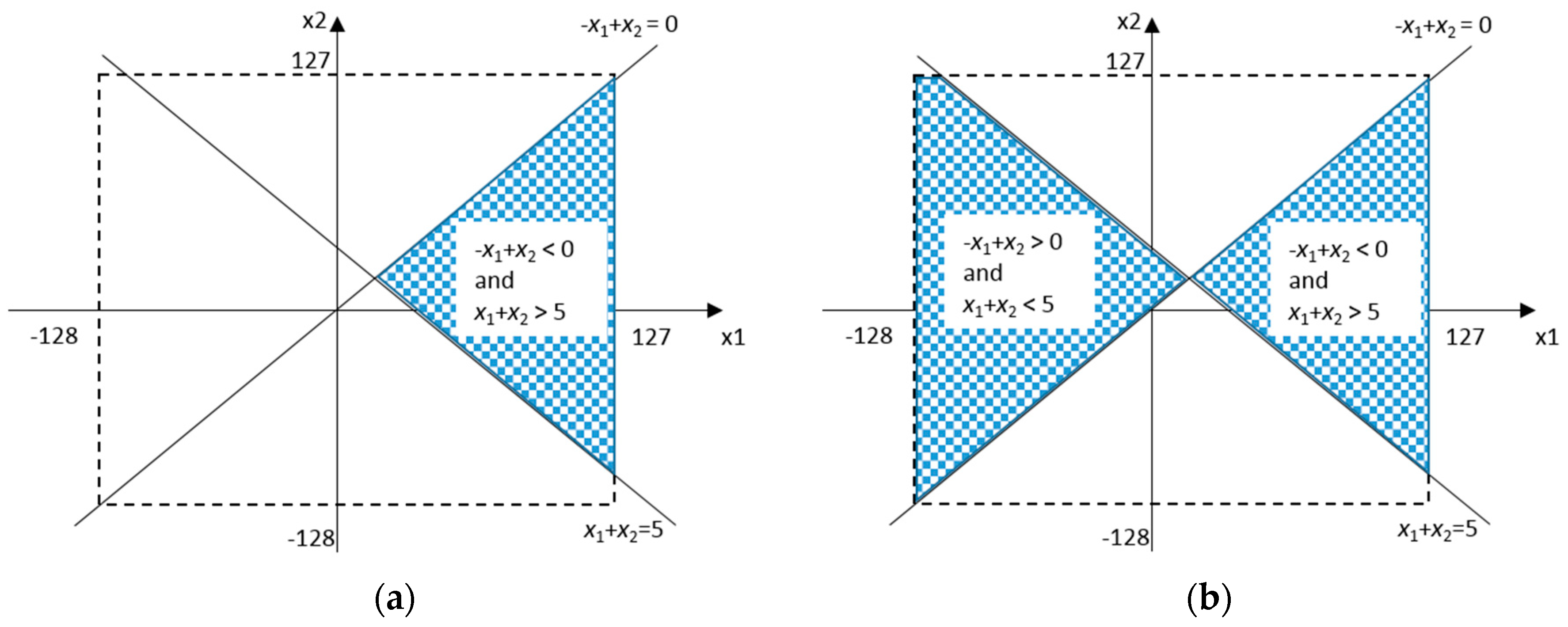 Algorithms 11 00142 g002 Algorithms 11 00142 g002