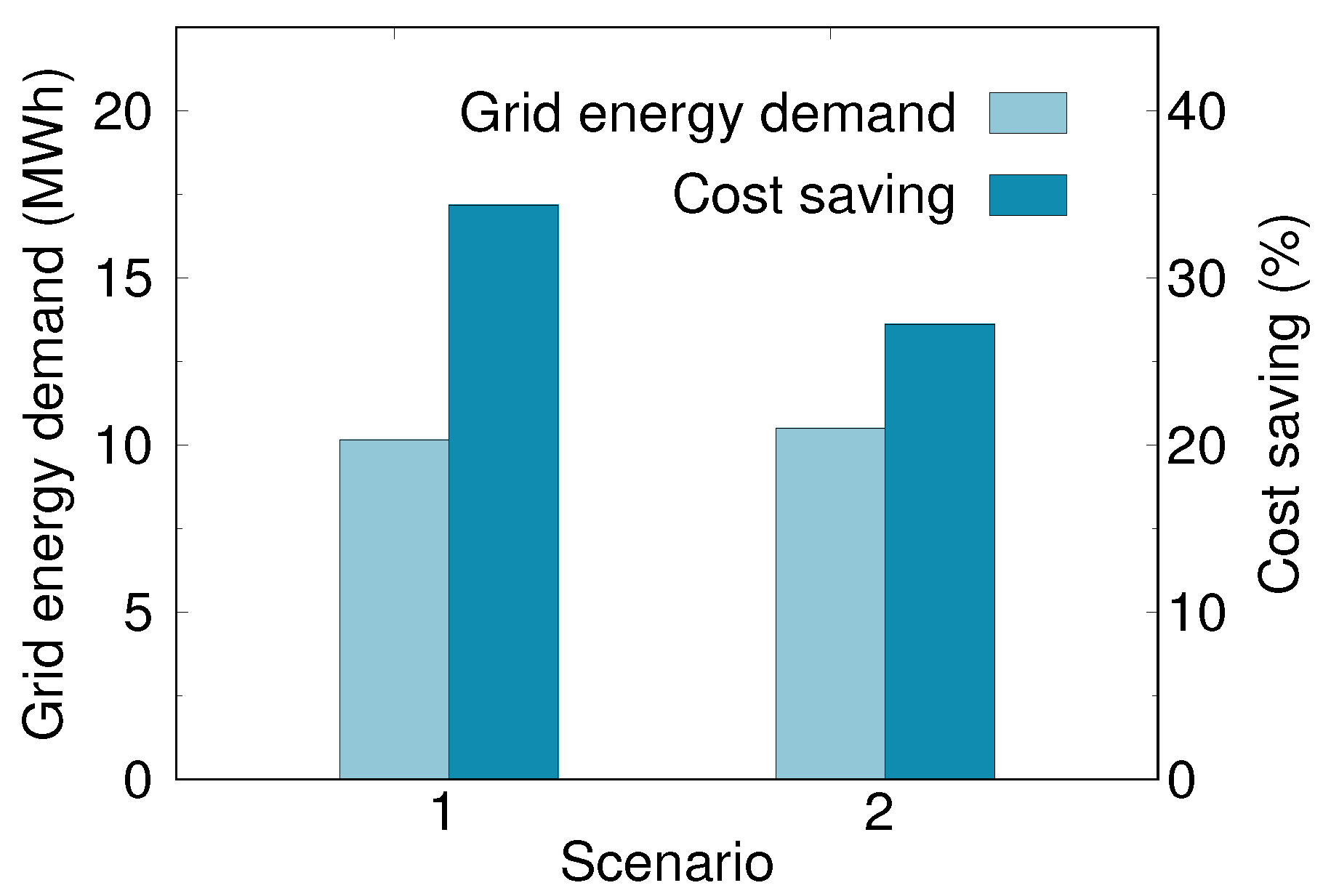 Algorithms 11 00145 g010