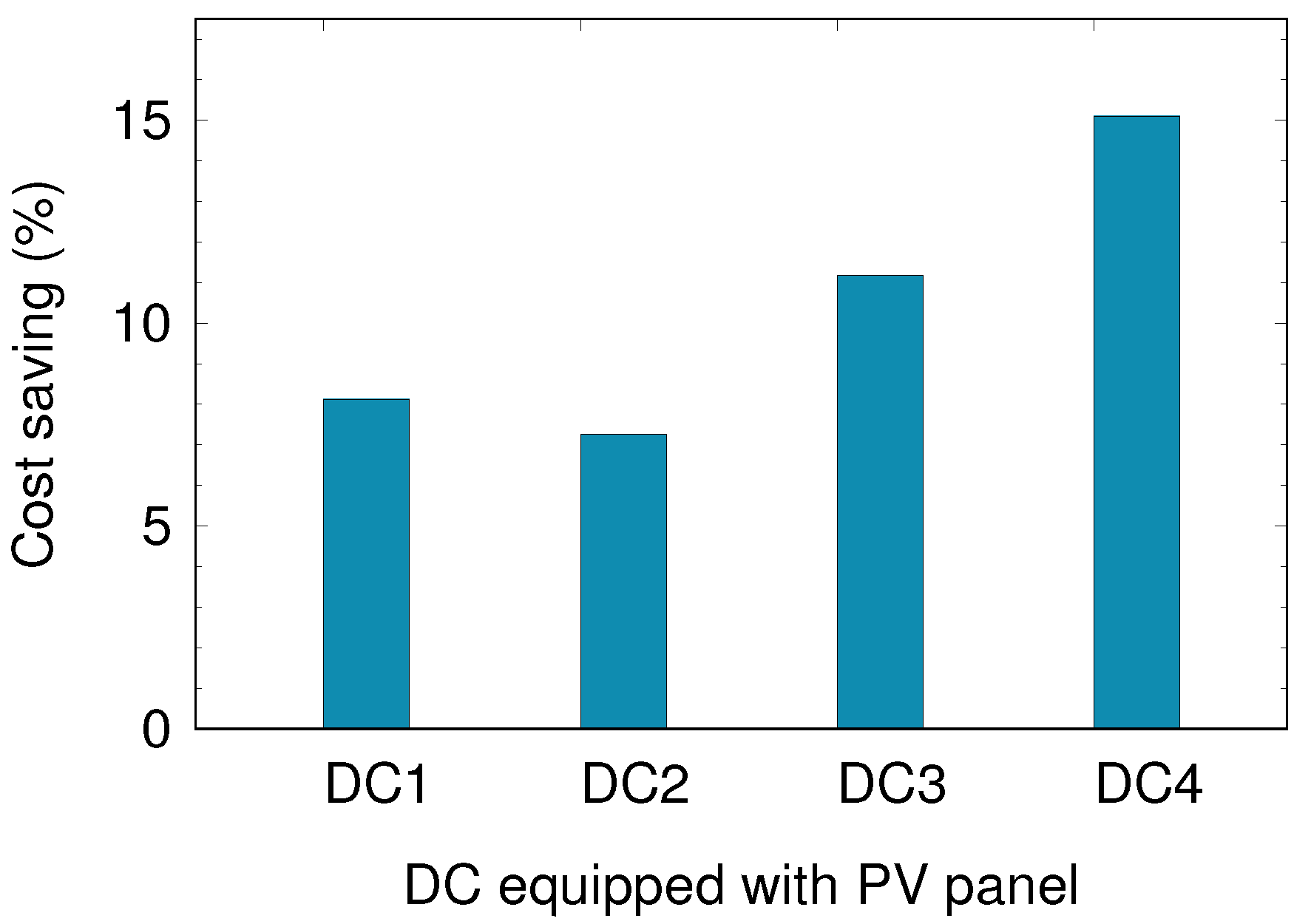 Algorithms 11 00145 g011