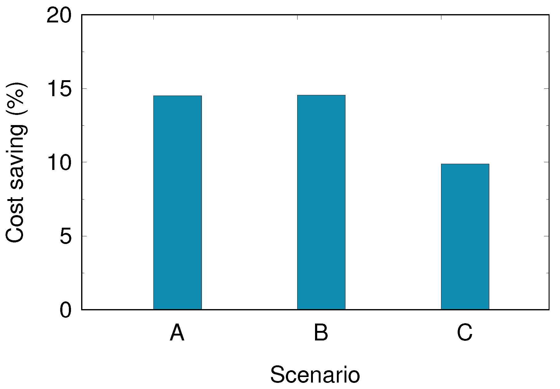 Algorithms 11 00145 g012