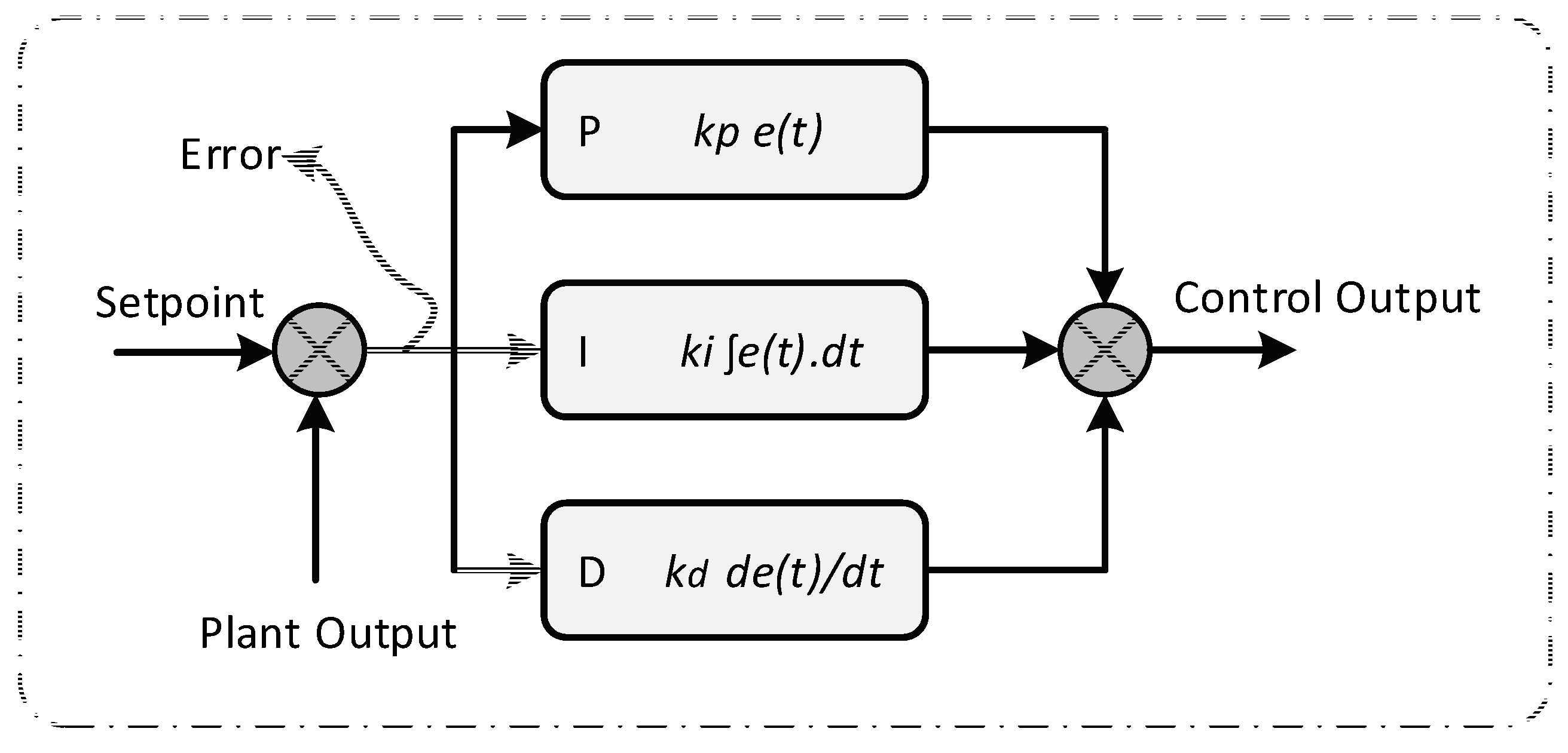 simulink assignment block matrix