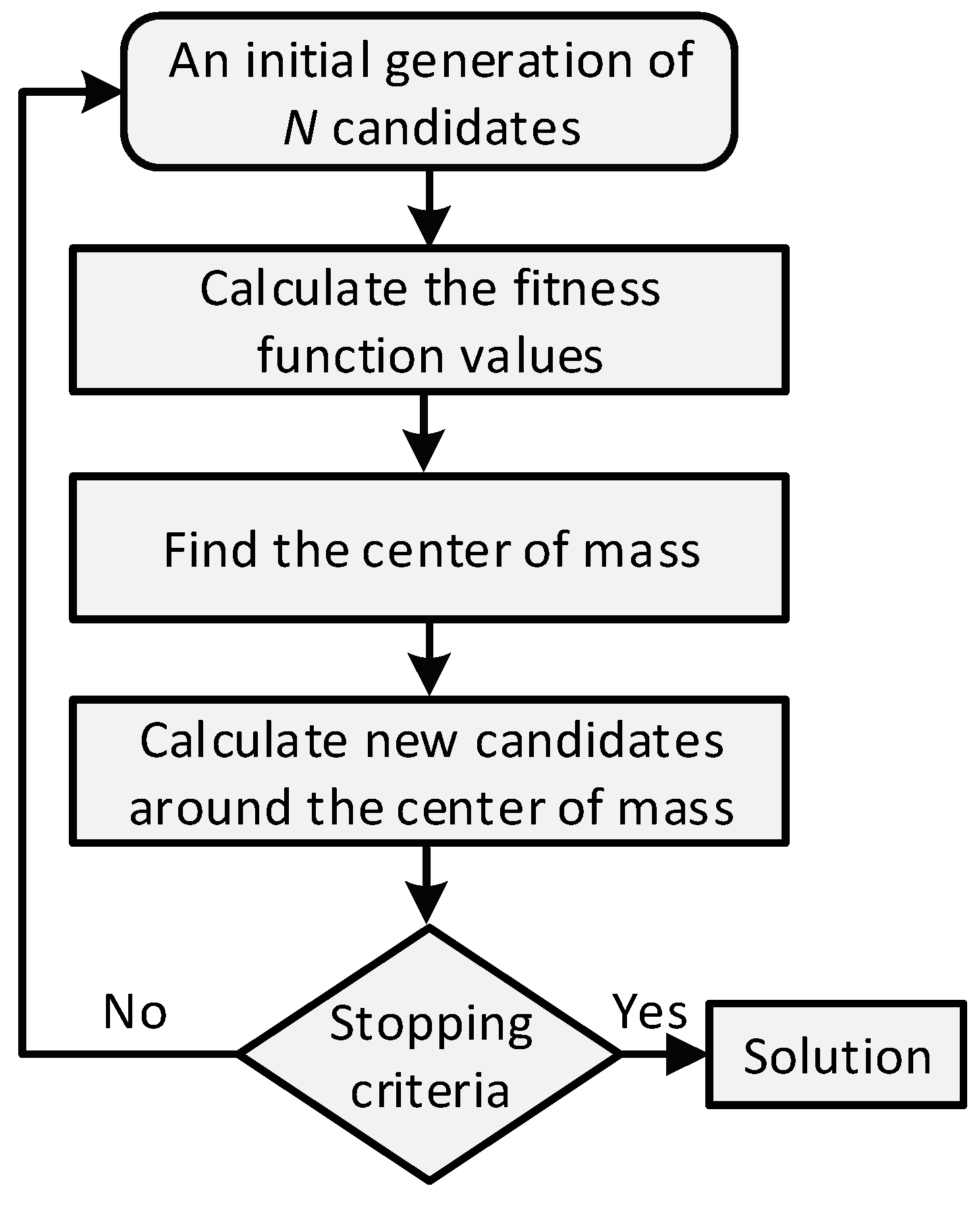 Algorithms 11 00146 g002