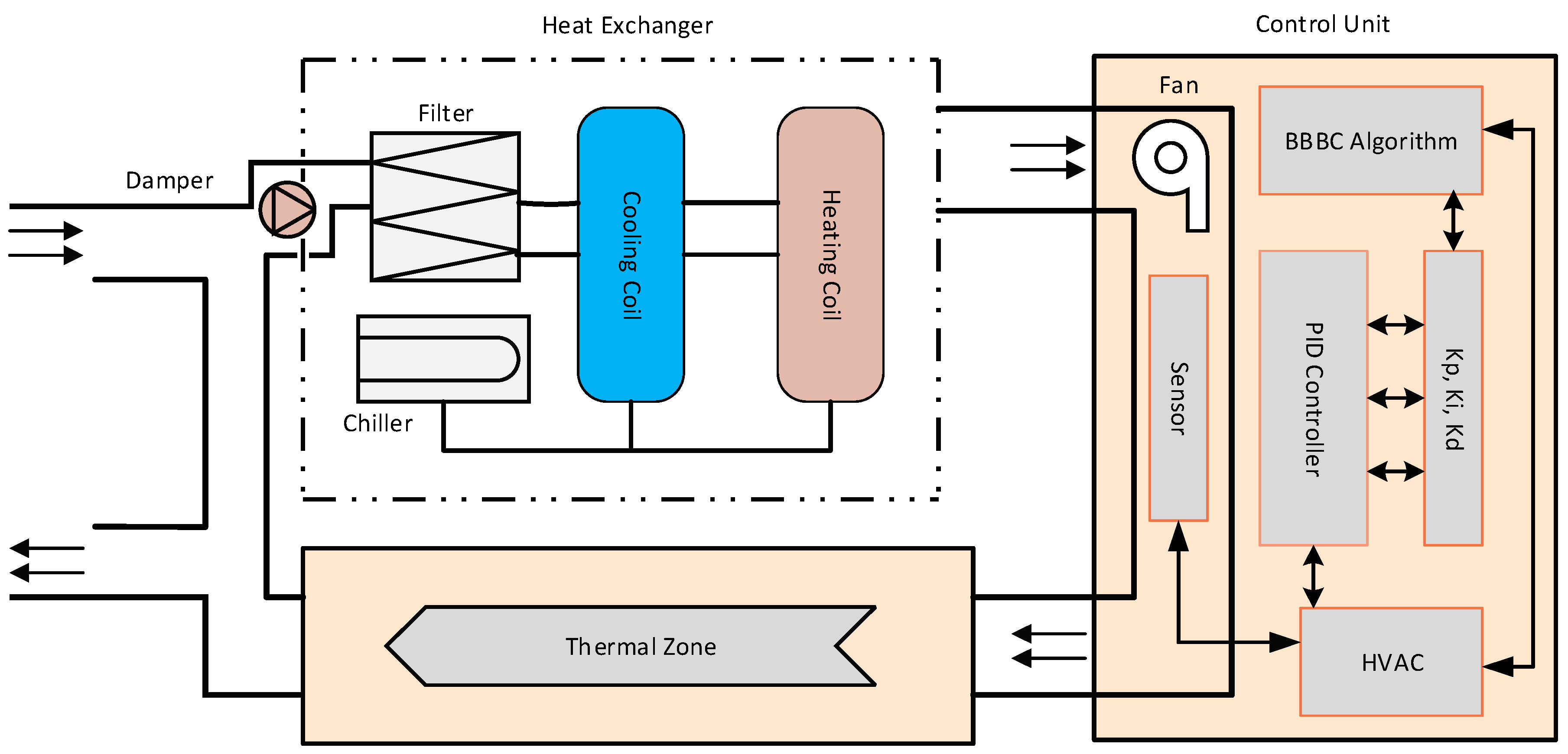 Algorithms 11 00146 g003