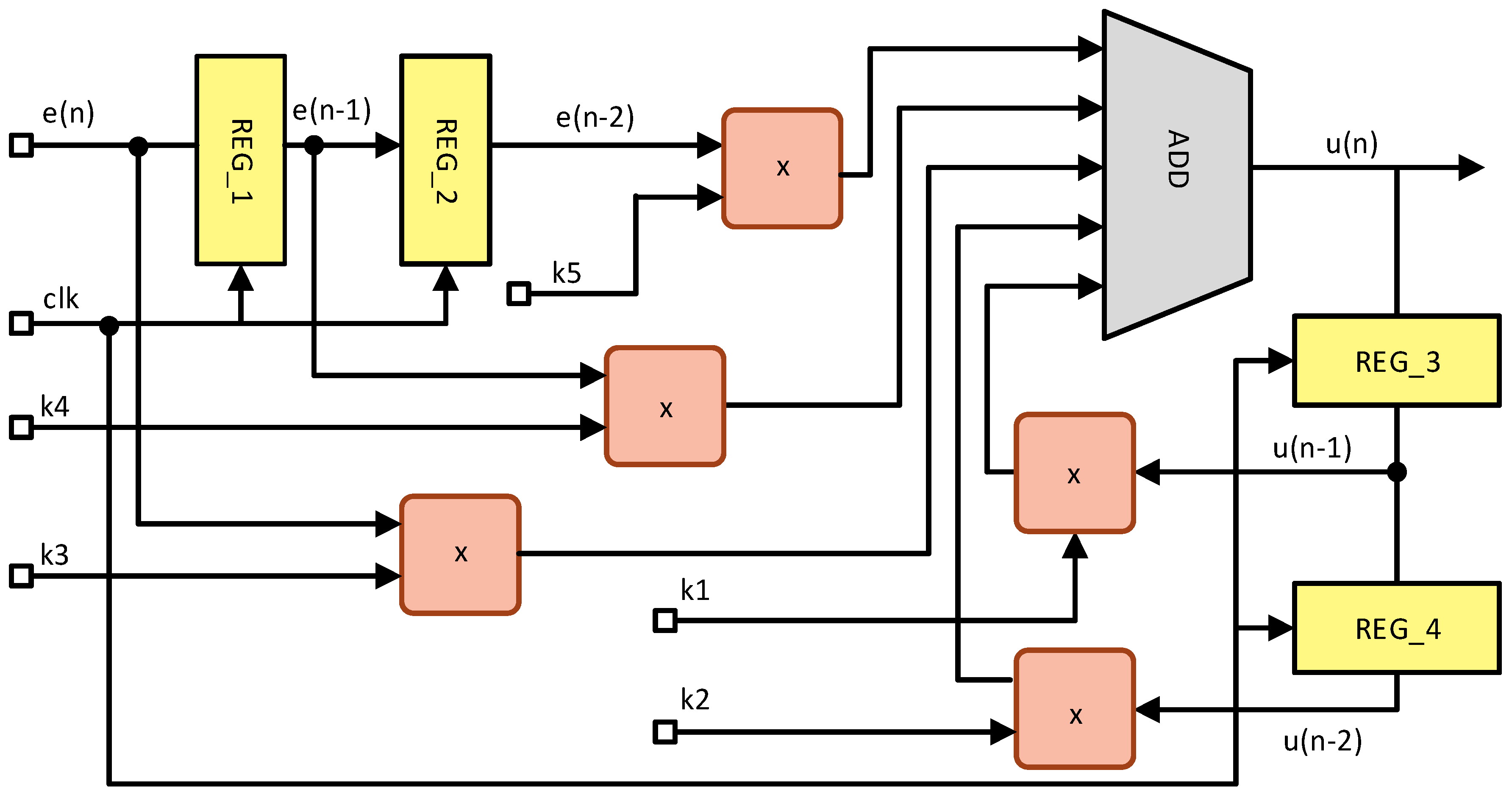 Algorithms 11 00146 g005