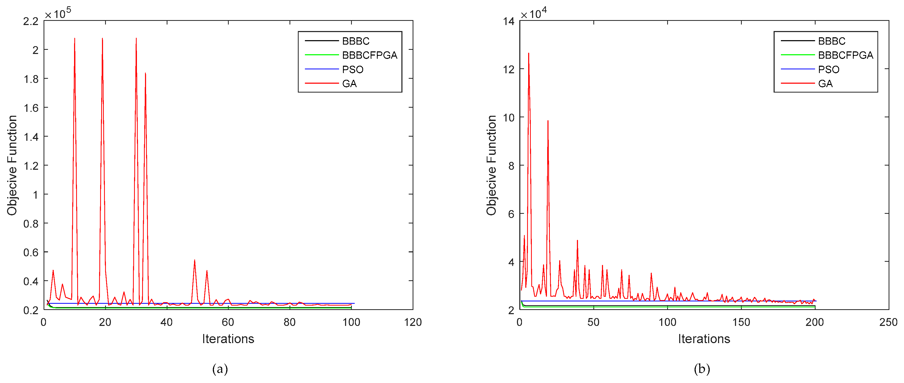 Algorithms 11 00146 g012a