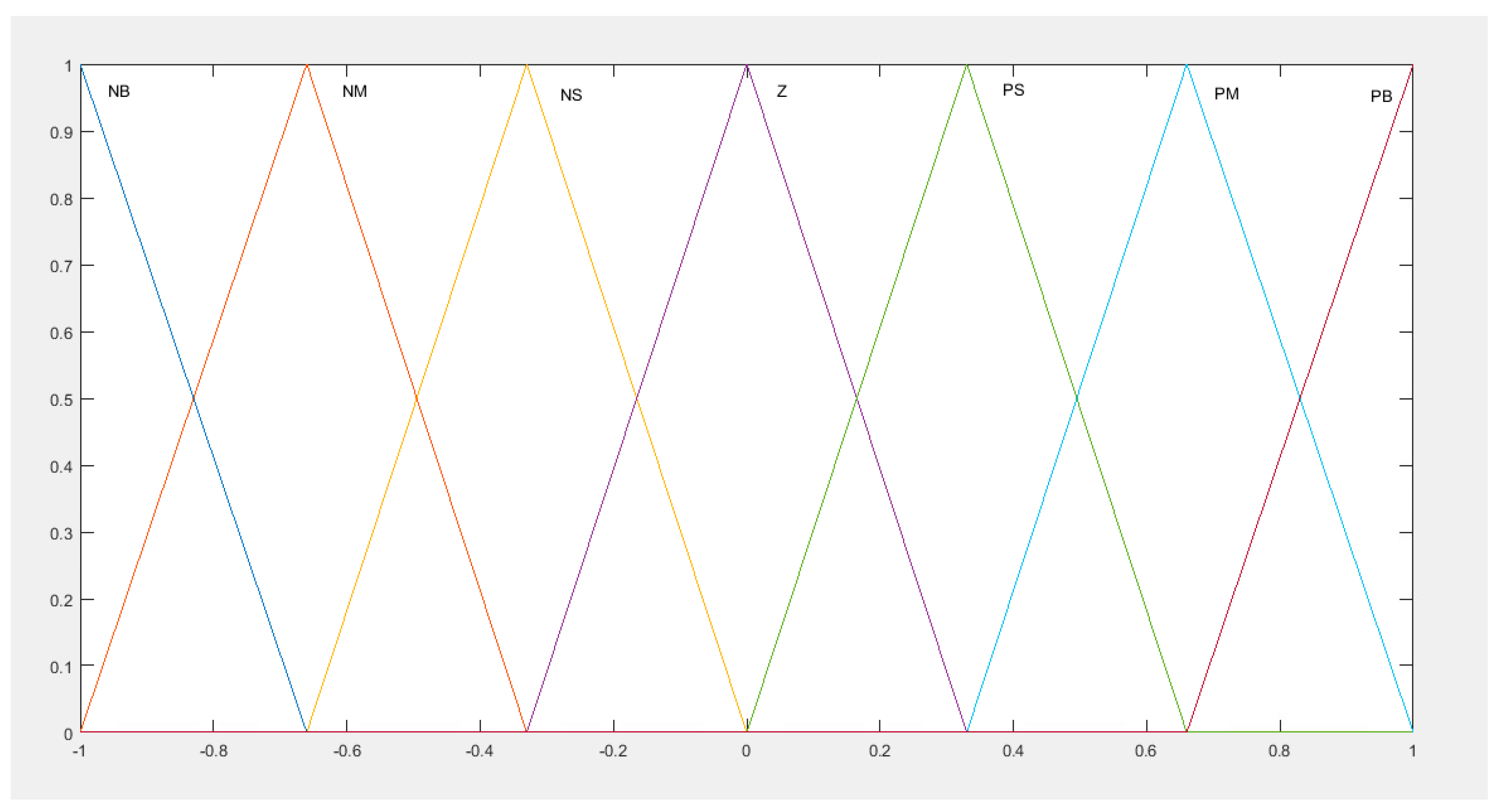 Algorithms 11 00148 g003