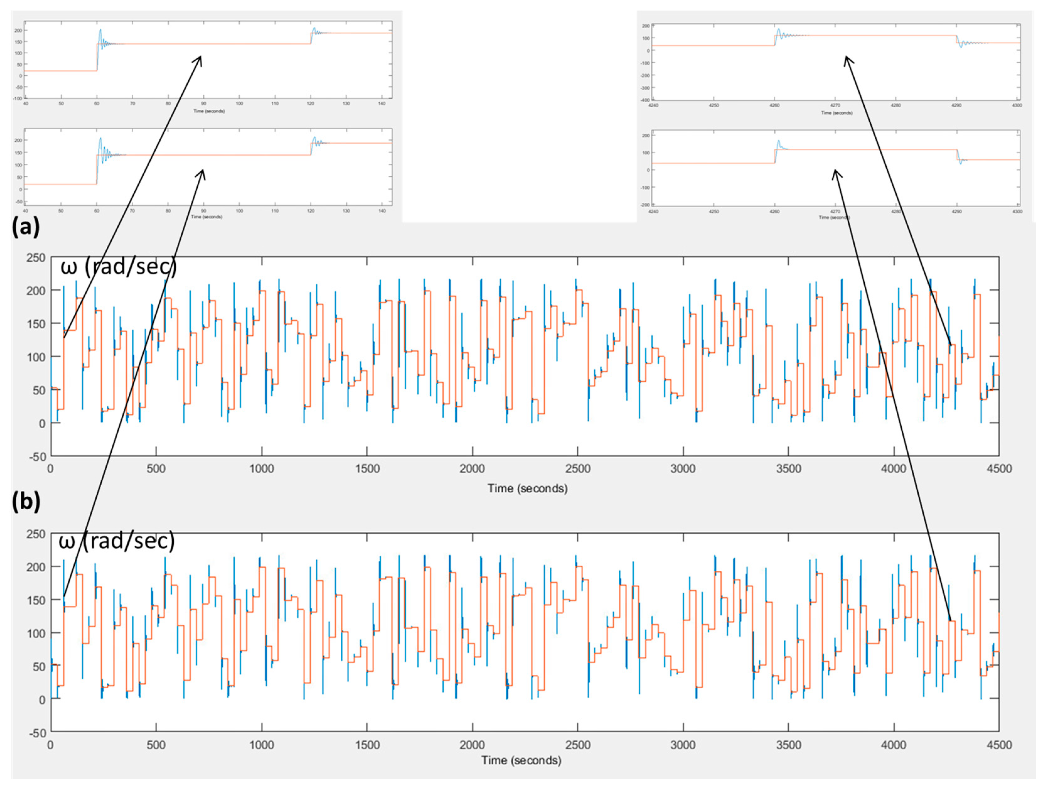 Algorithms 11 00148 g004